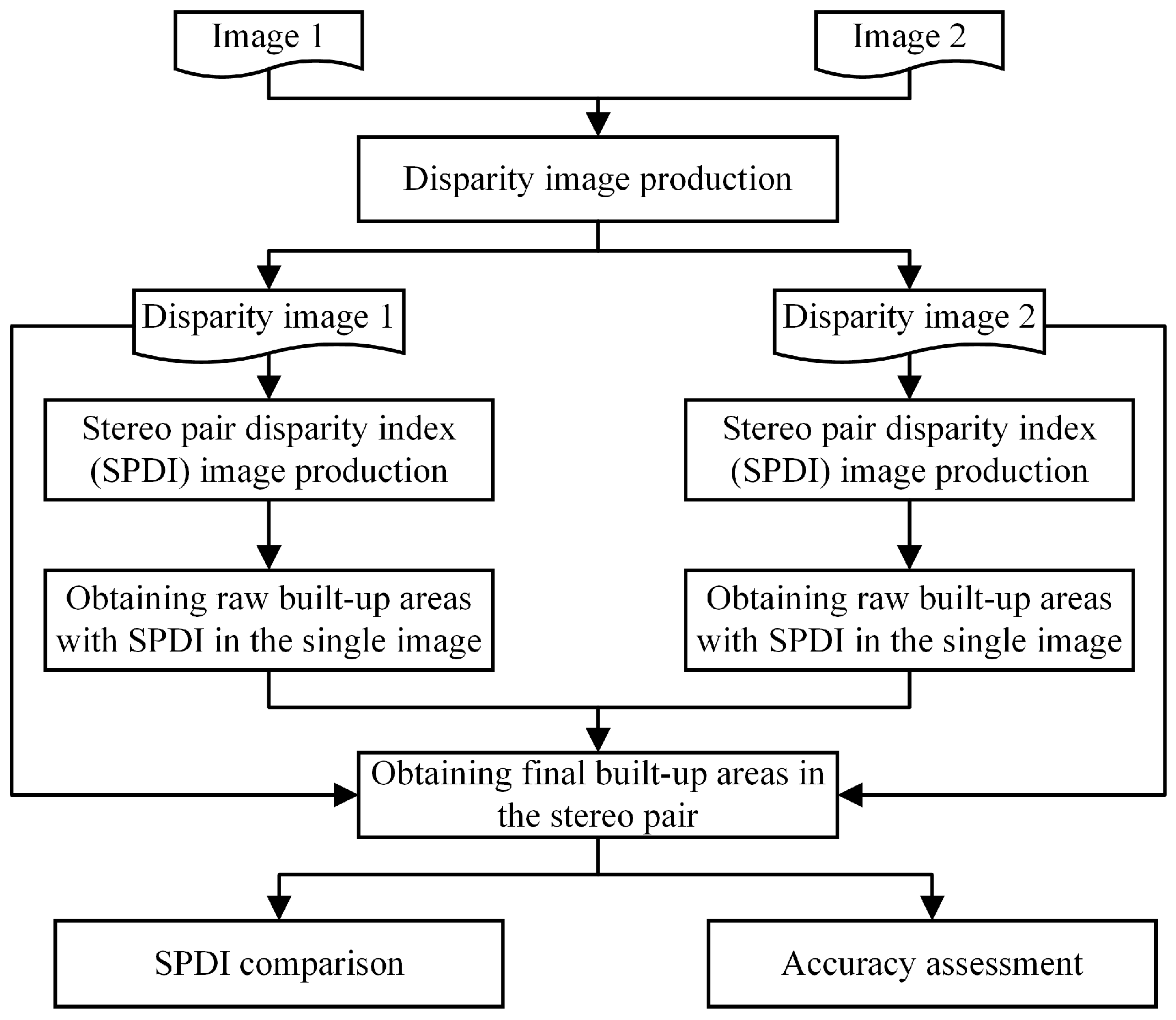 Remotesensing 09 00633 g001