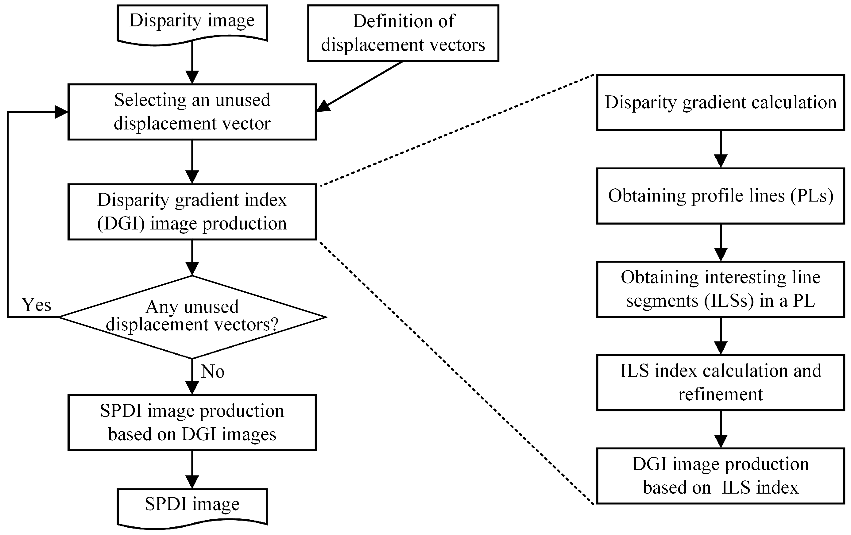 Remotesensing 09 00633 g002