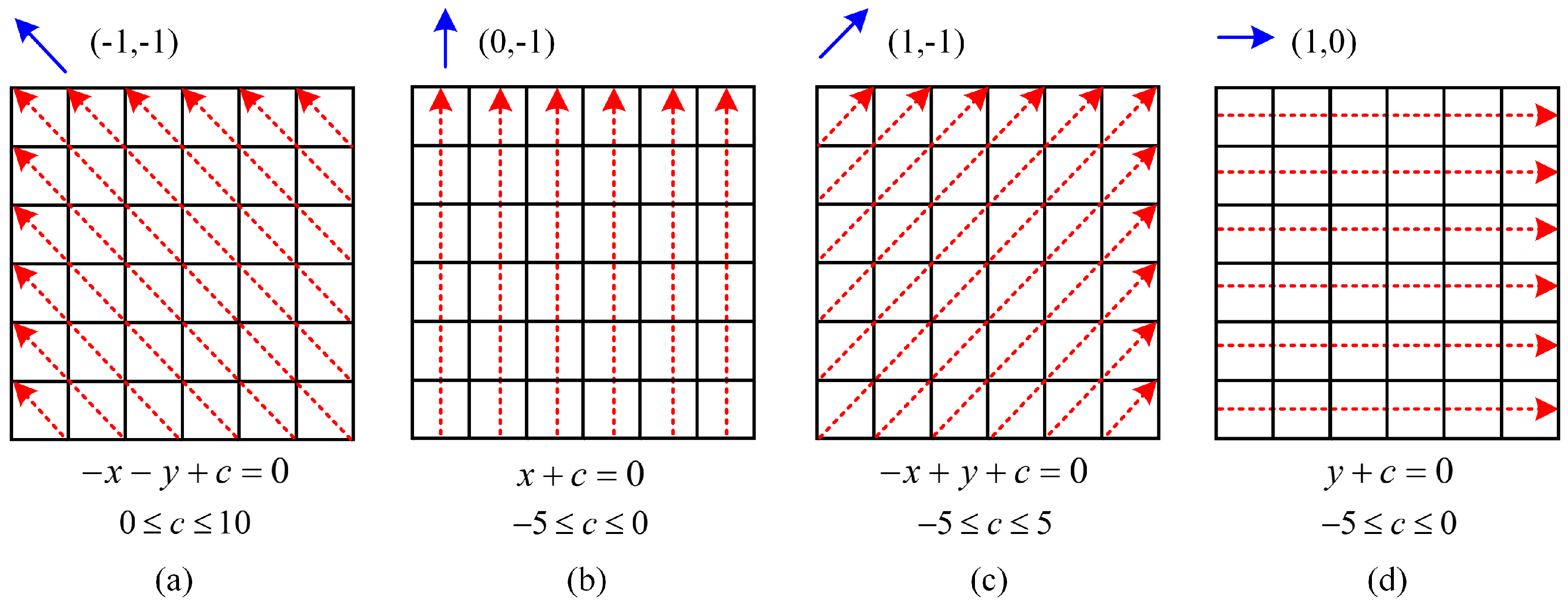 Remotesensing 09 00633 g004