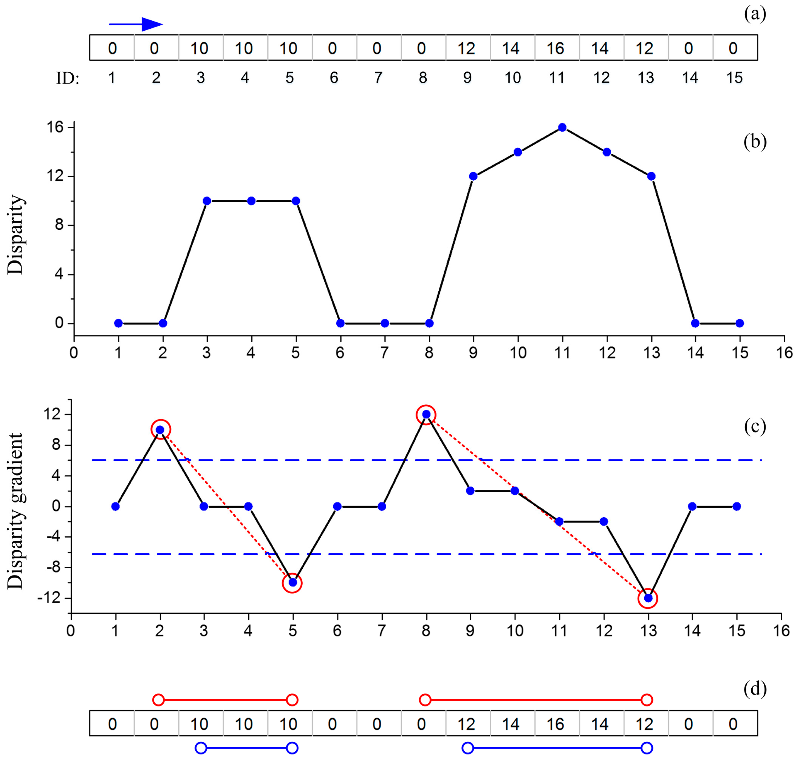Remotesensing 09 00633 g005