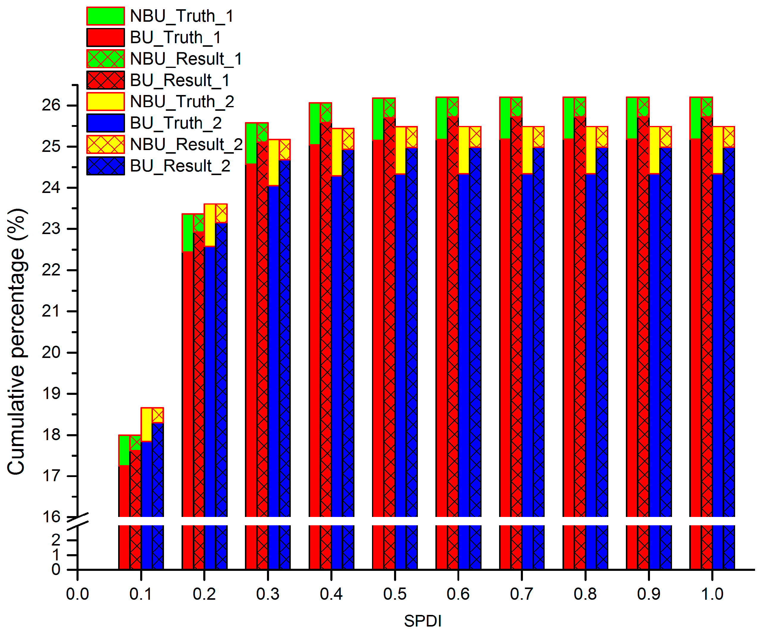 Remotesensing 09 00633 g012
