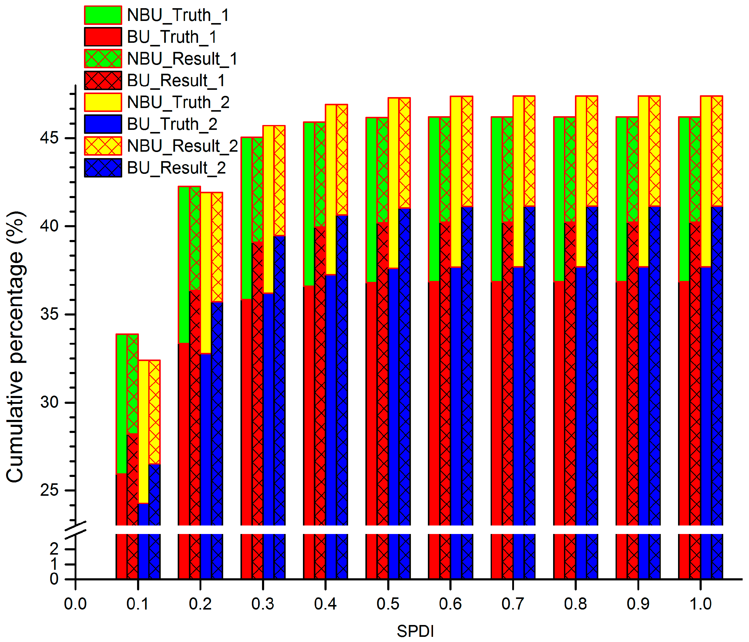 Remotesensing 09 00633 g013