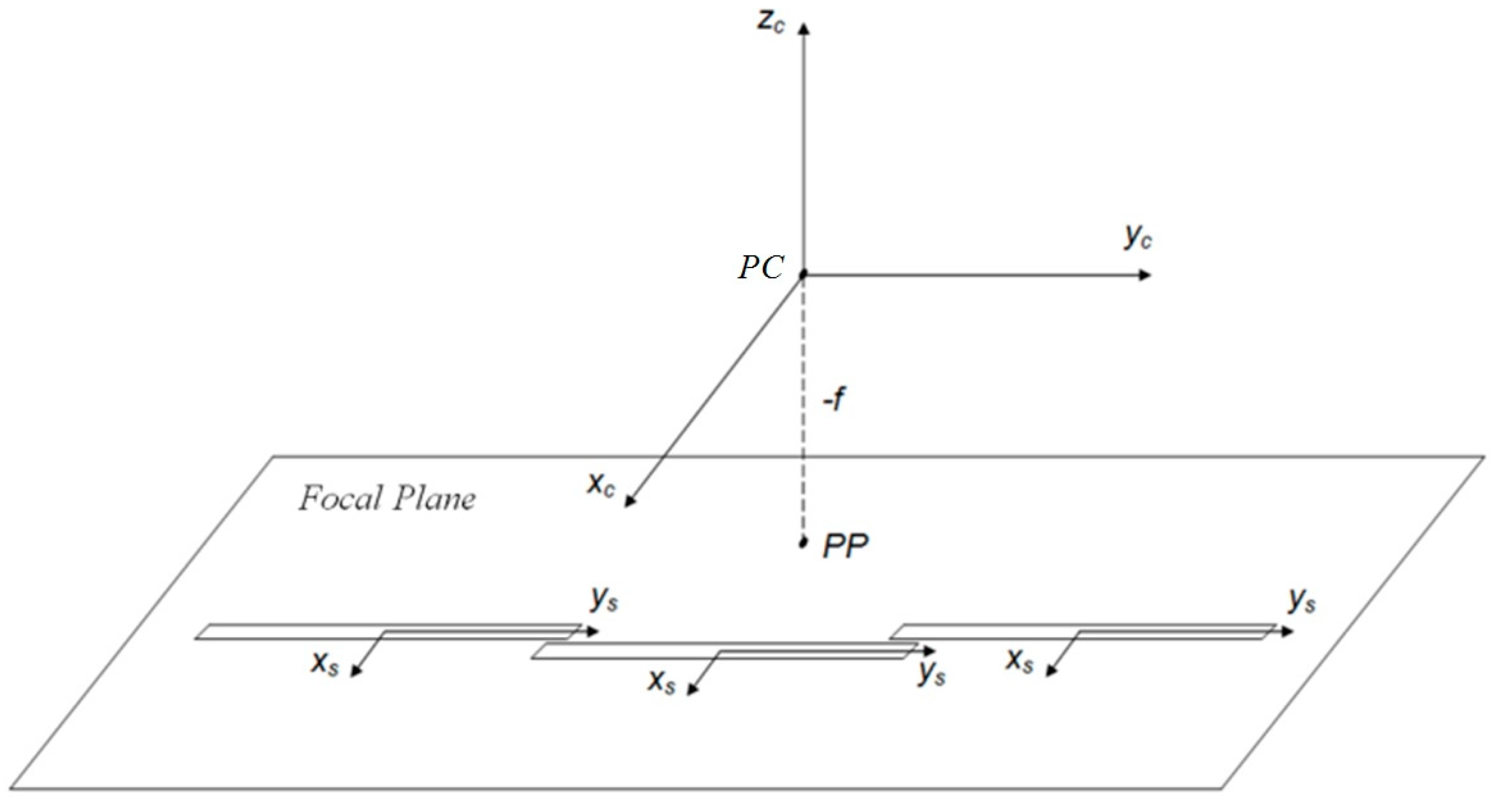 Remotesensing 09 00634 g002