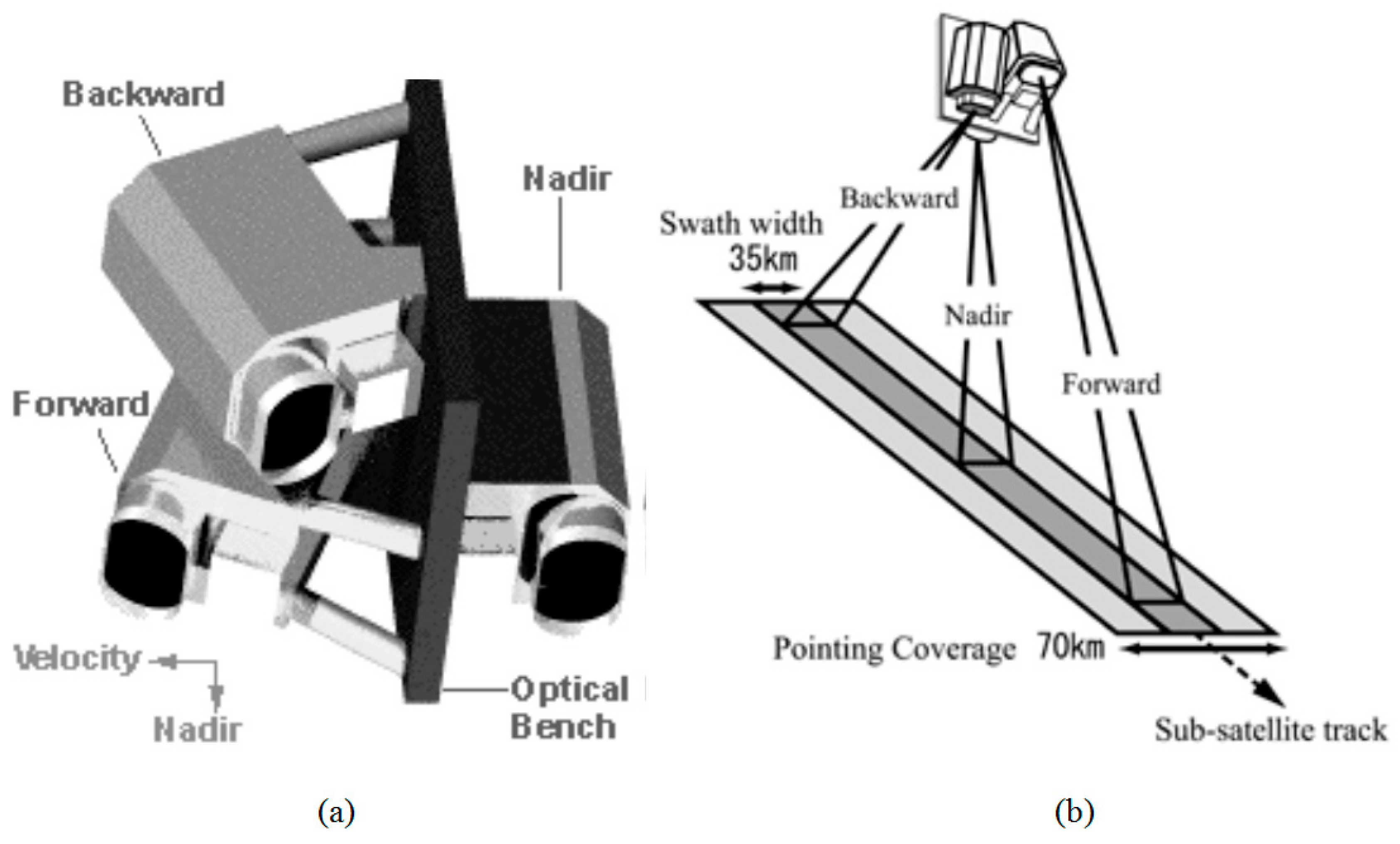 Remotesensing 09 00634 g003