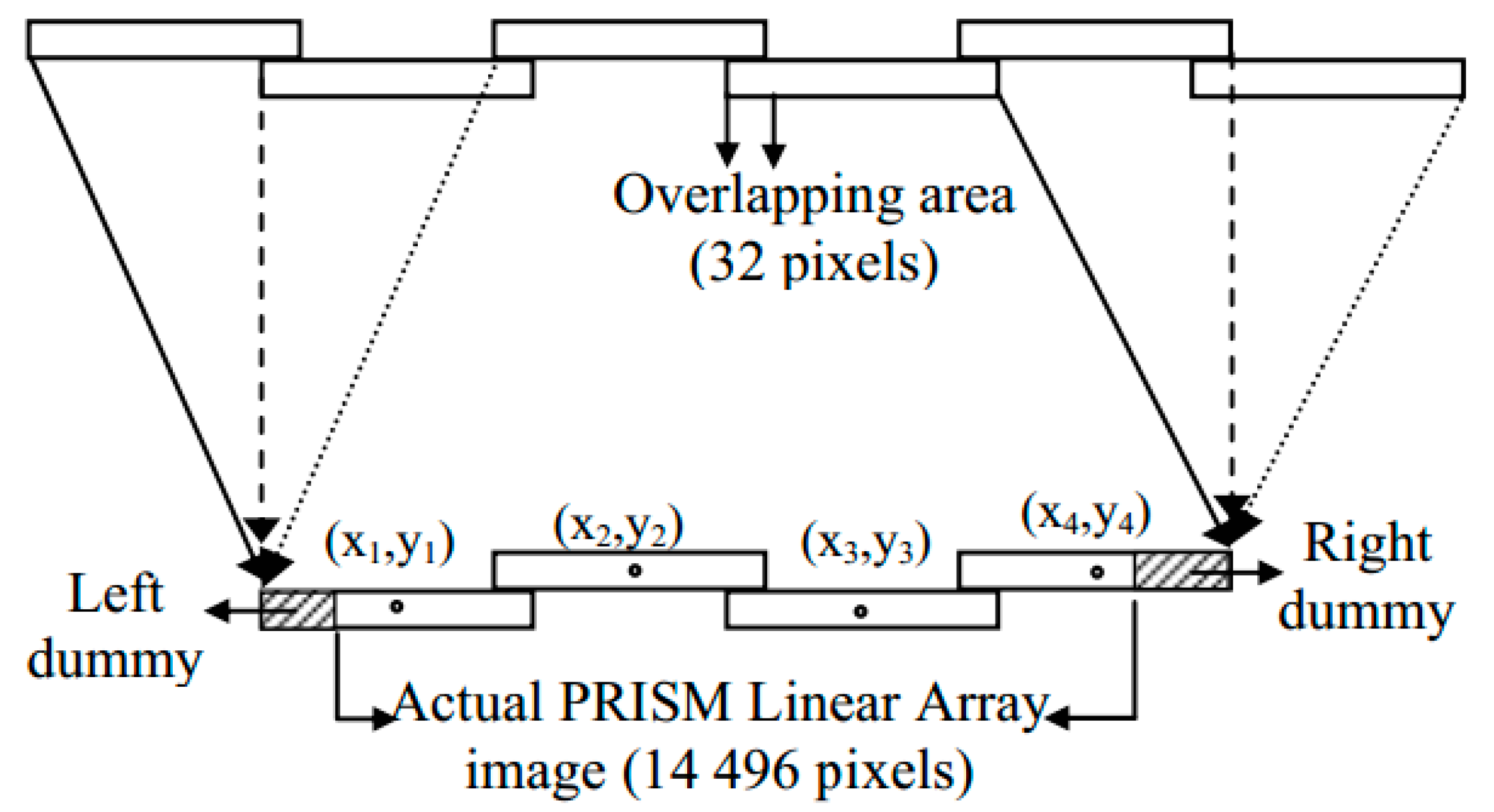 Remotesensing 09 00634 g005