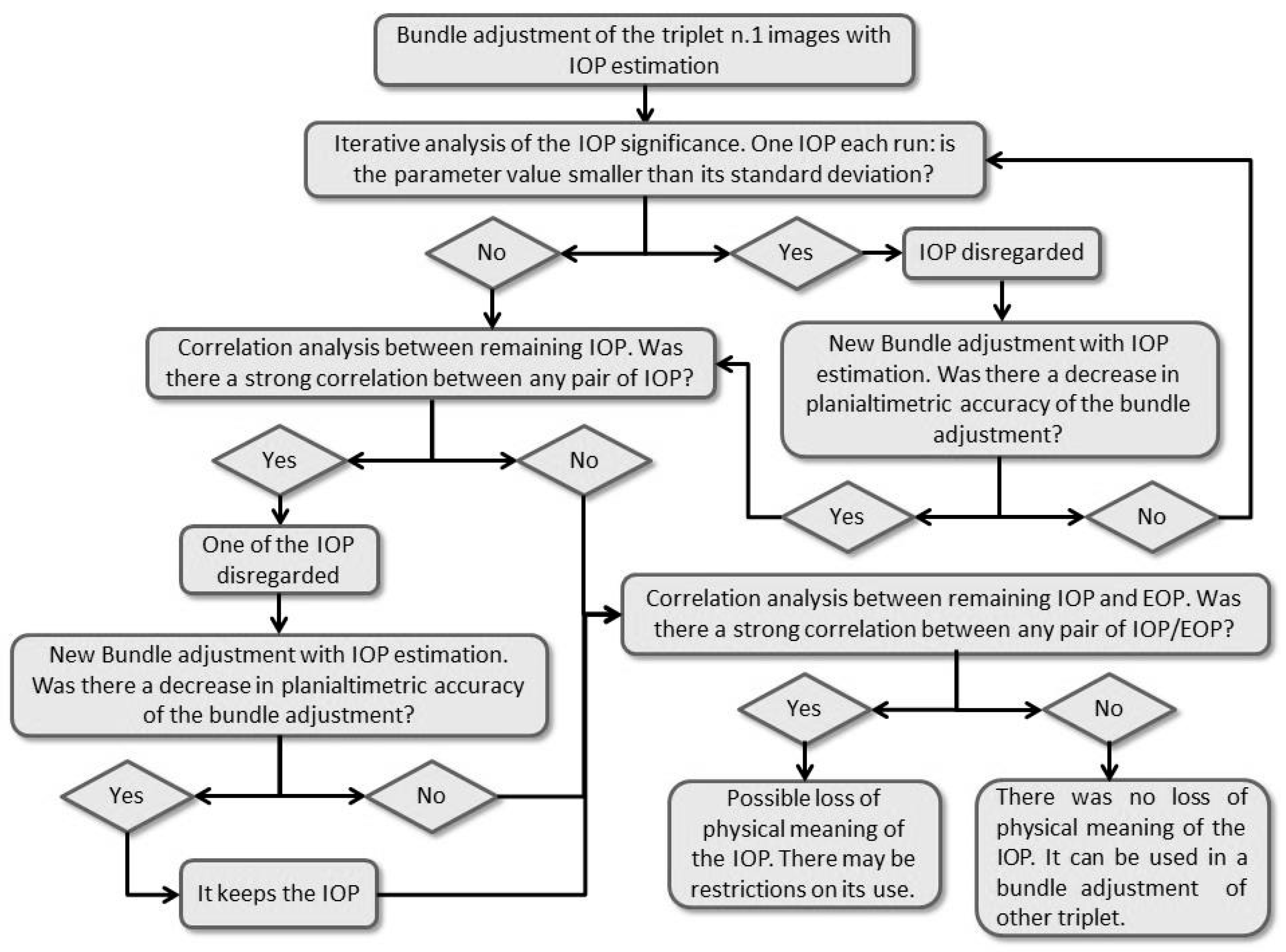 Remotesensing 09 00634 g014
