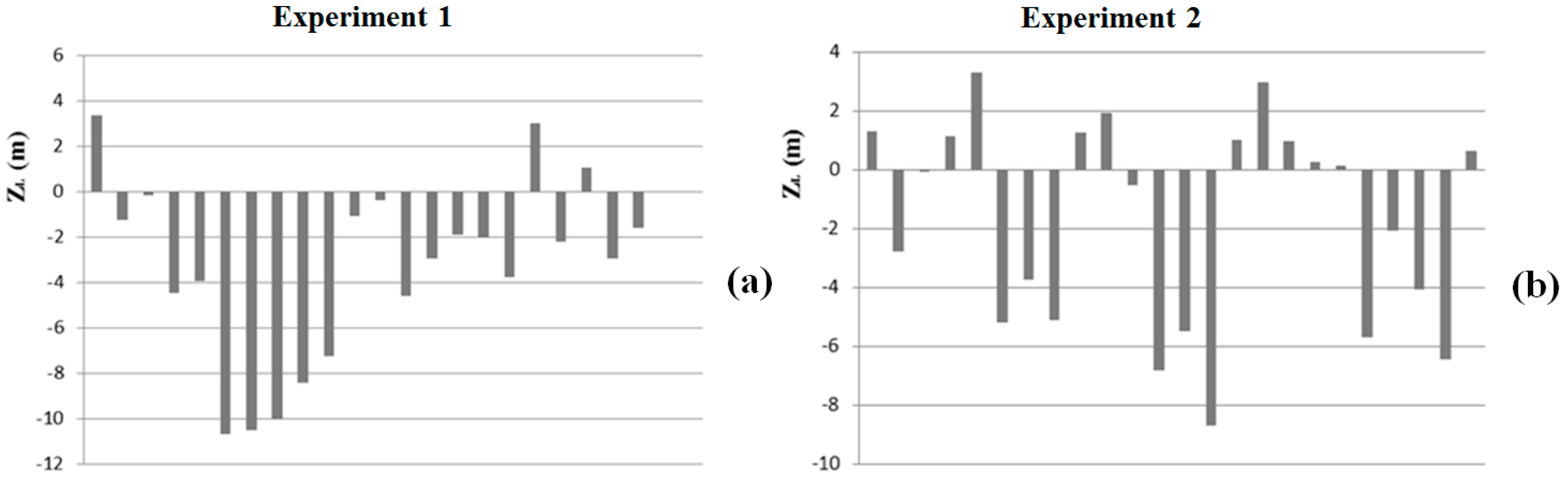 Remotesensing 09 00634 g016