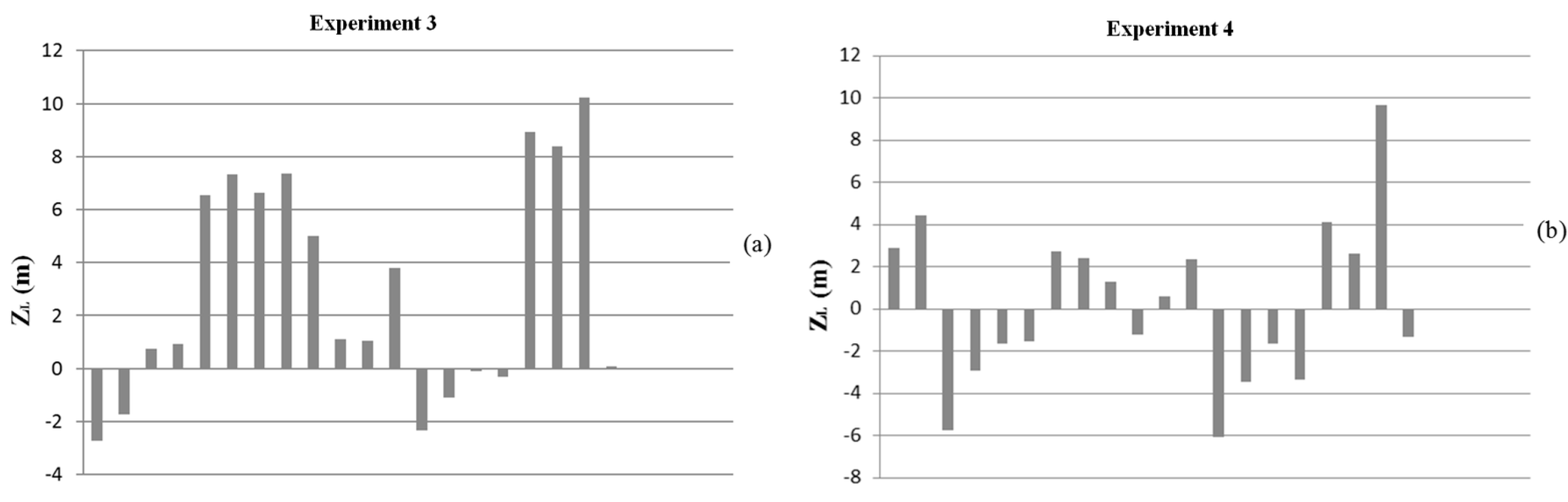 Remotesensing 09 00634 g019