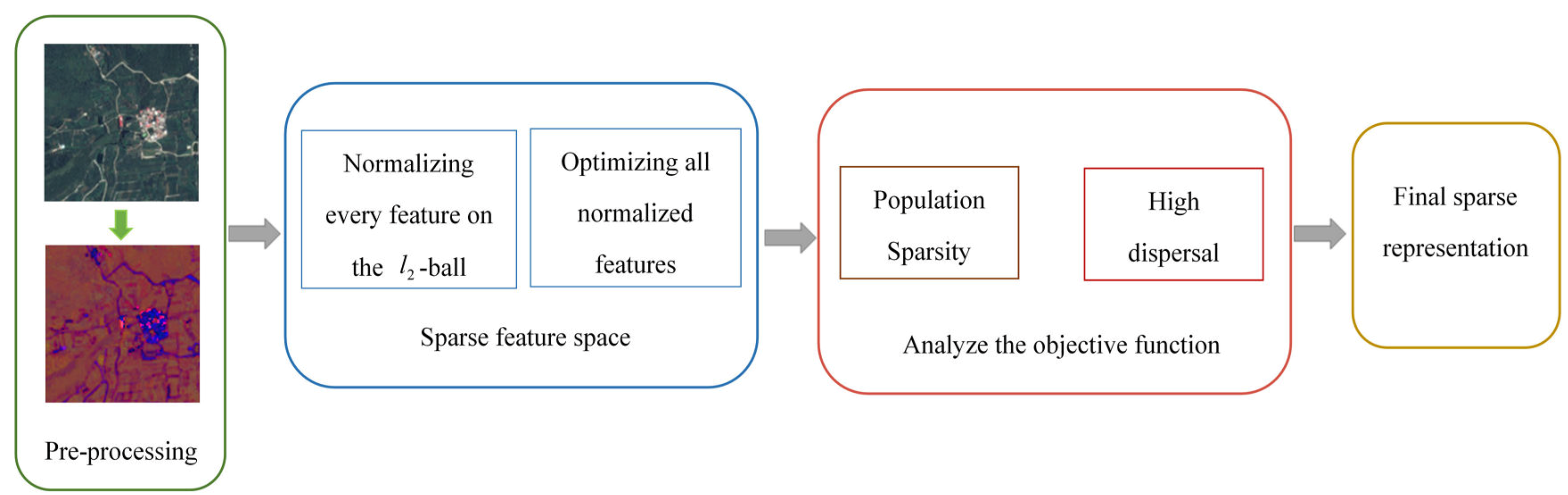 Remotesensing 09 00636 g003