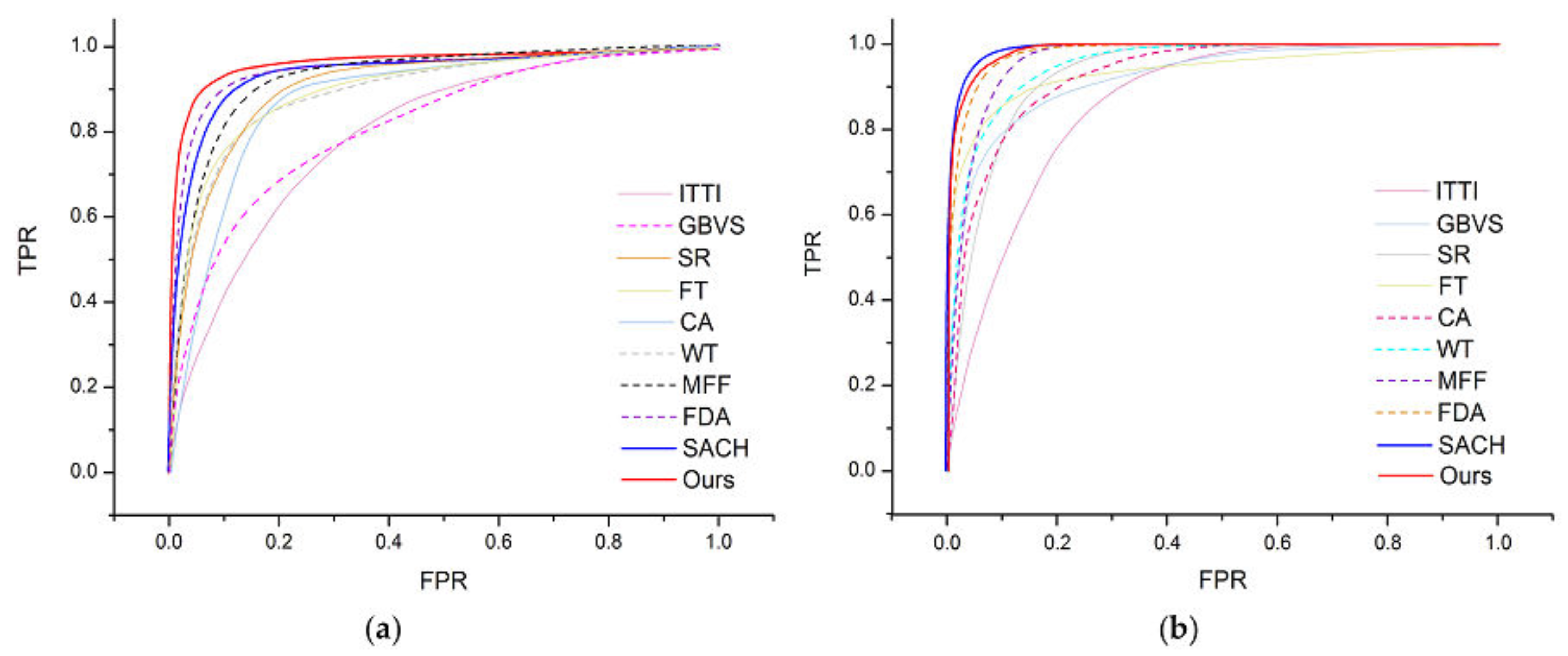 Remotesensing 09 00636 g009