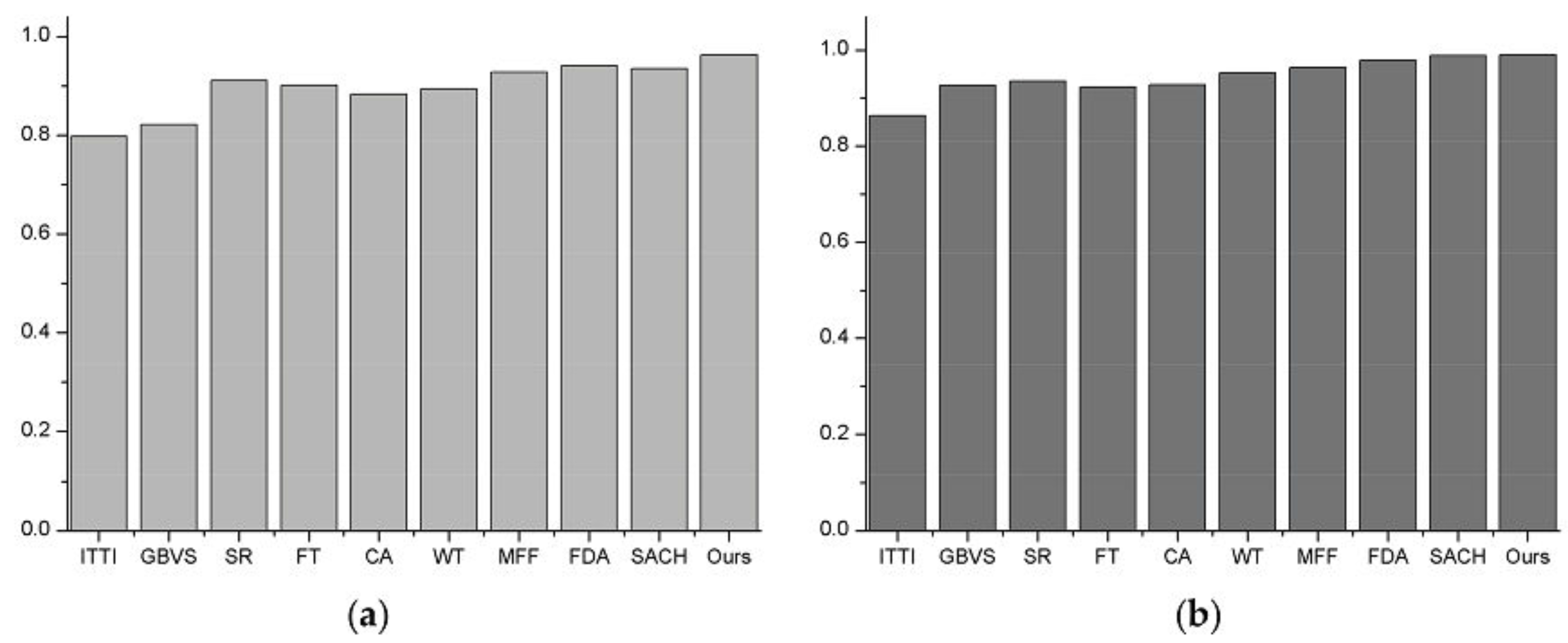 Remotesensing 09 00636 g010