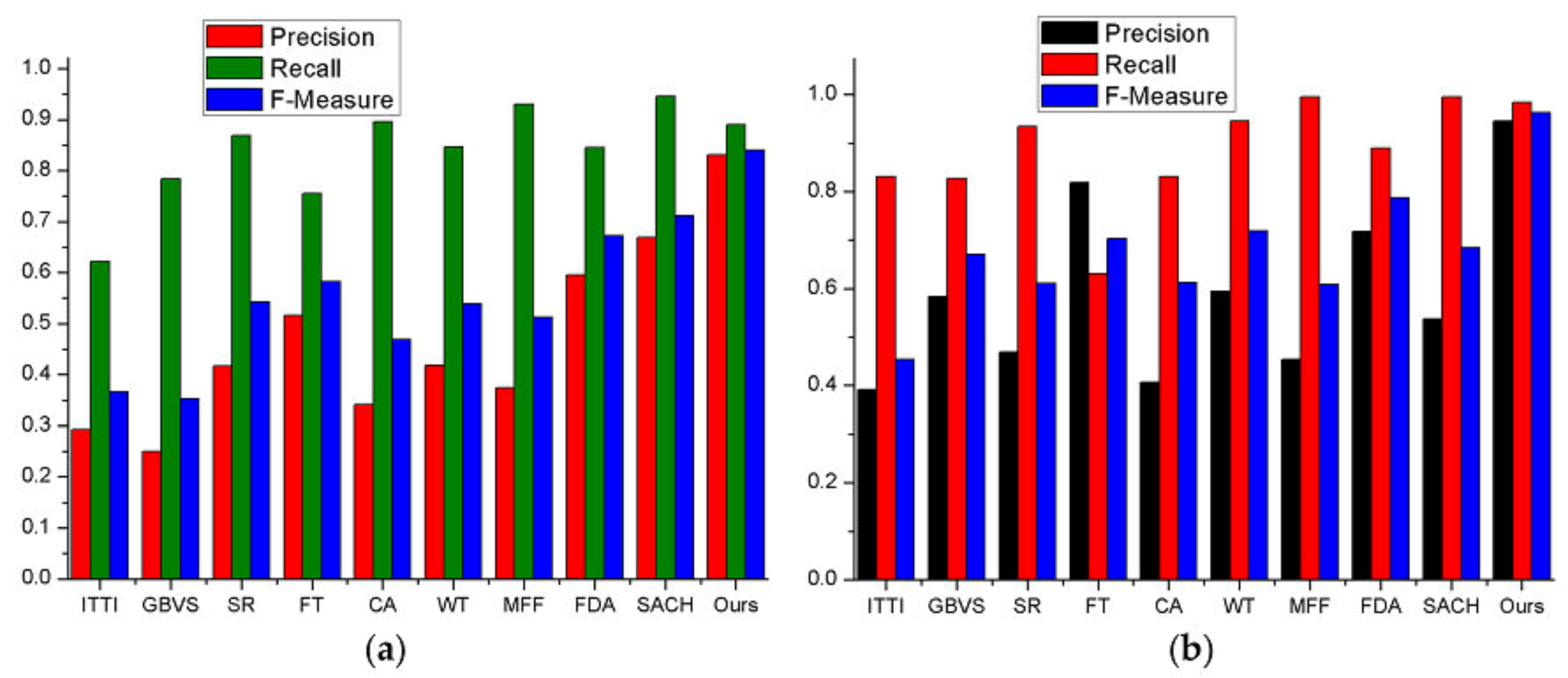 Remotesensing 09 00636 g011