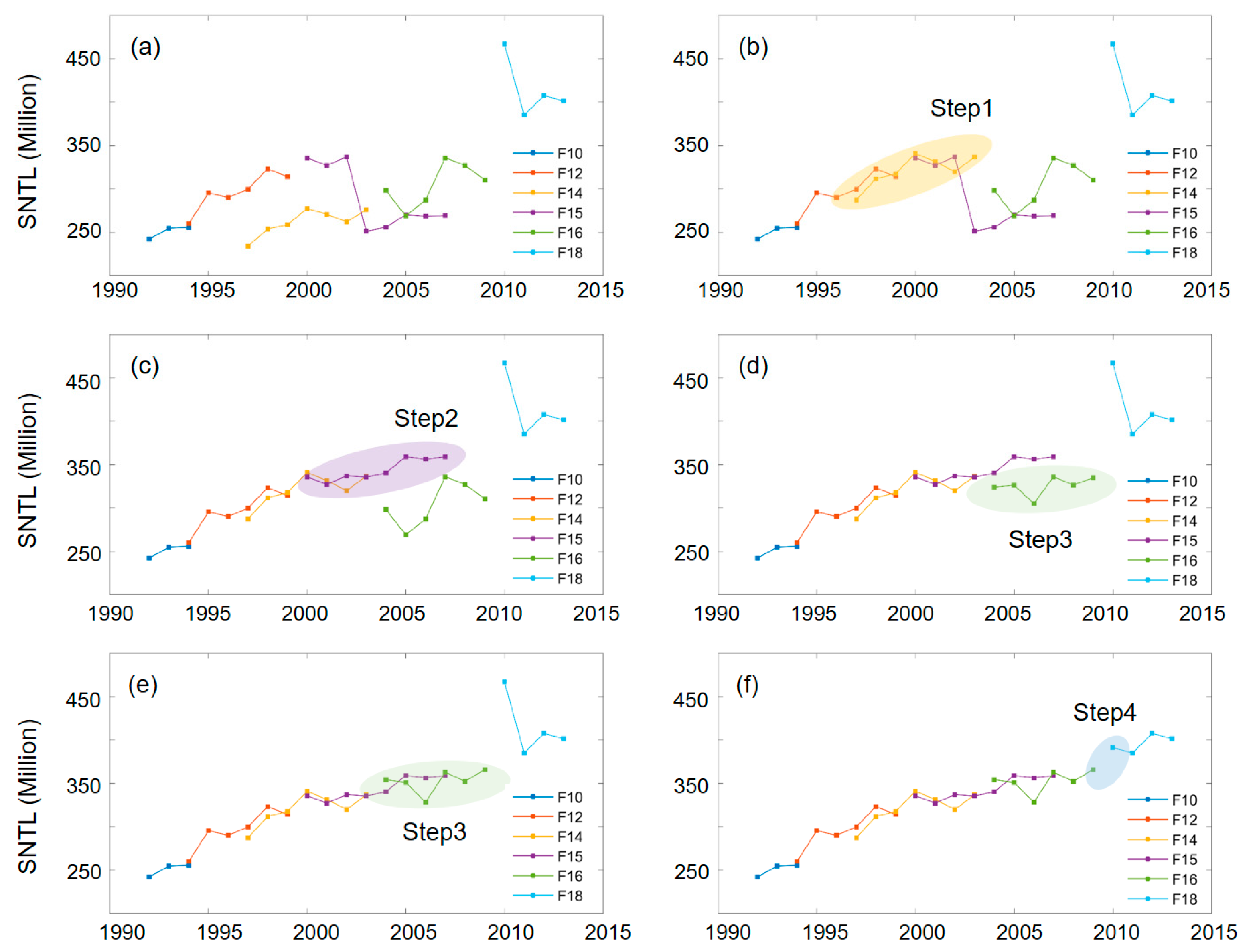 Remotesensing 09 00637 g006 Remotesensing 09 00637 g006