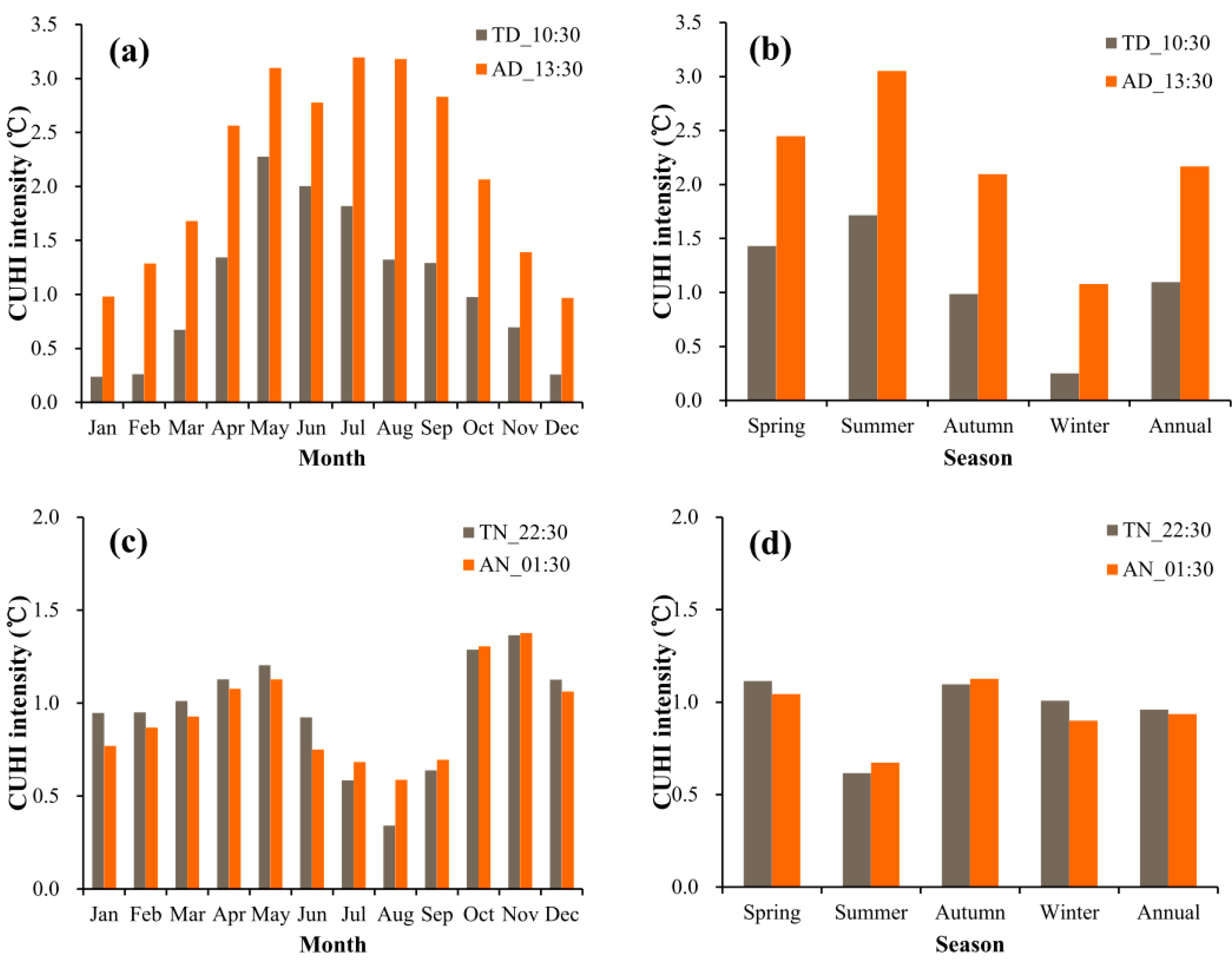 Remotesensing 09 00641 g006