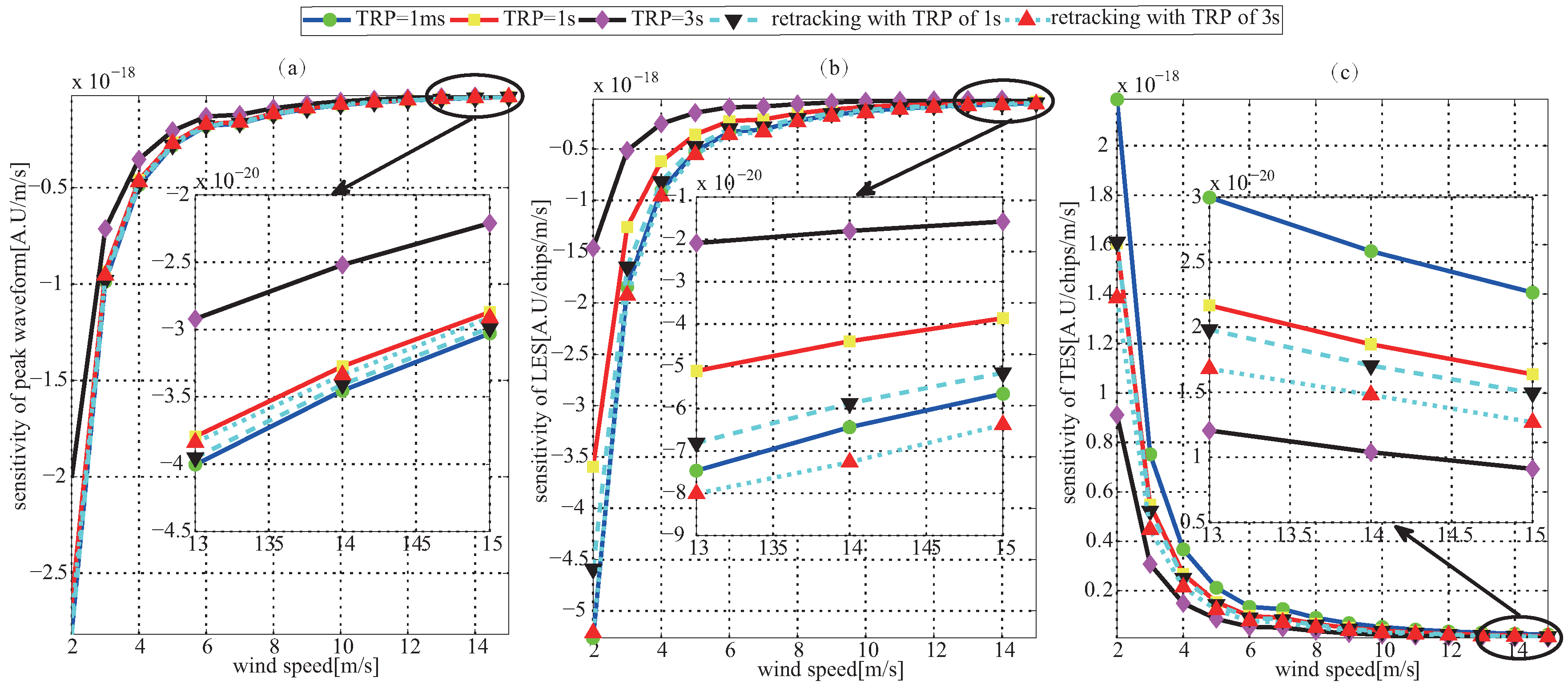 Remotesensing 09 00643 g007