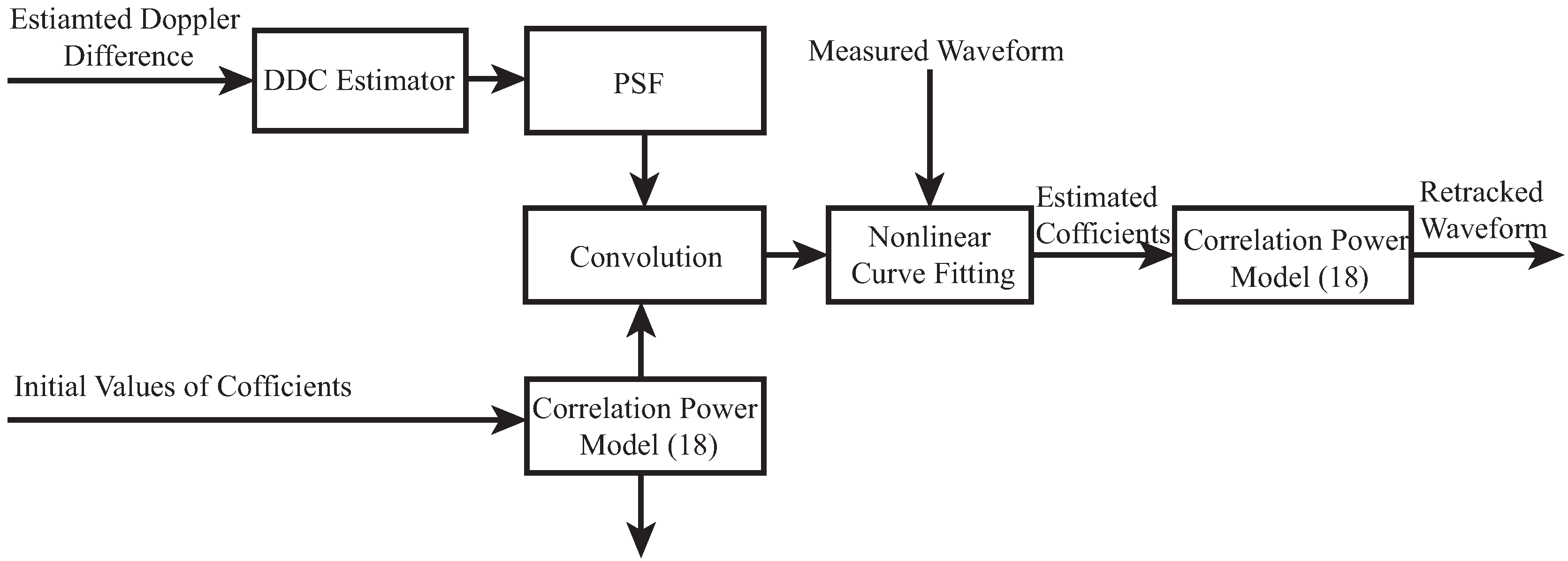 Remotesensing 09 00643 g009