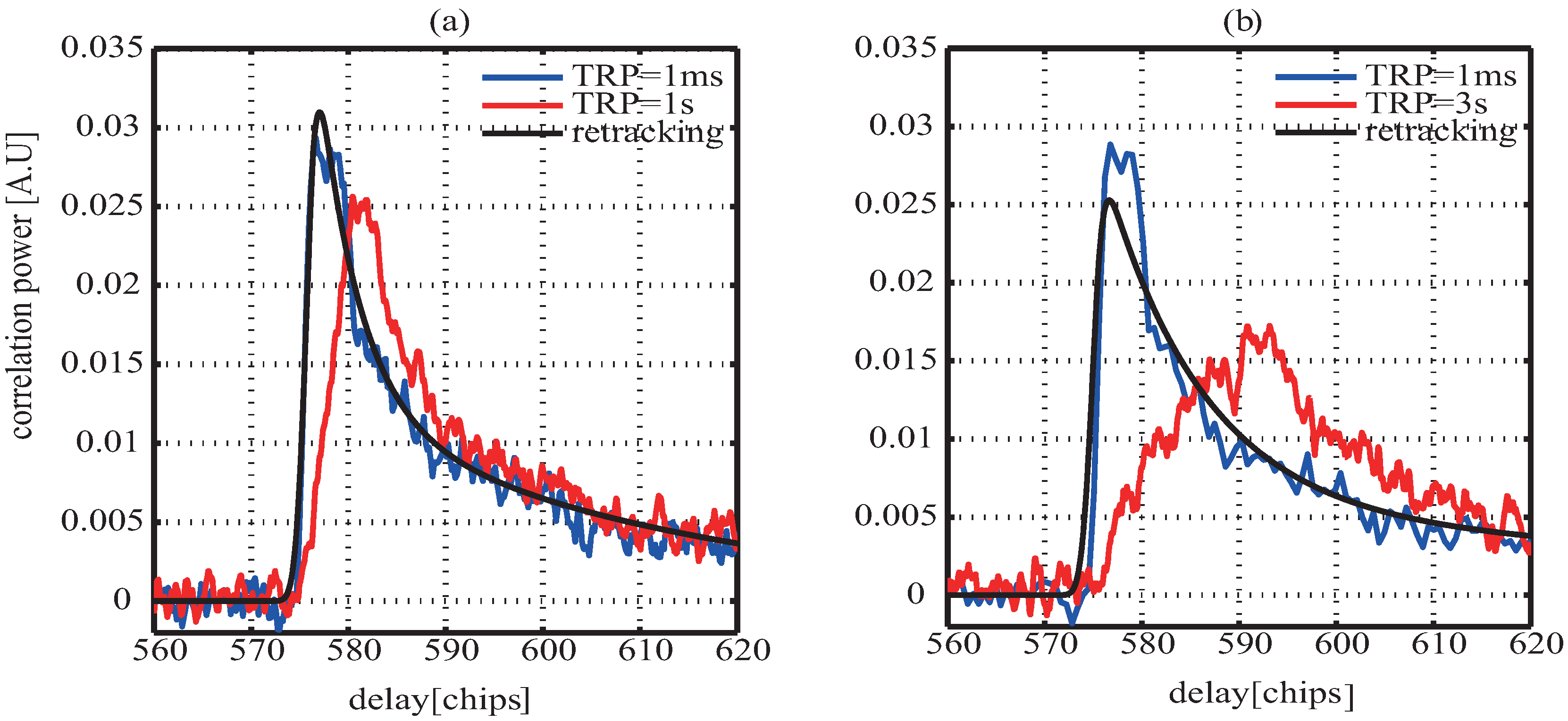 Remotesensing 09 00643 g010