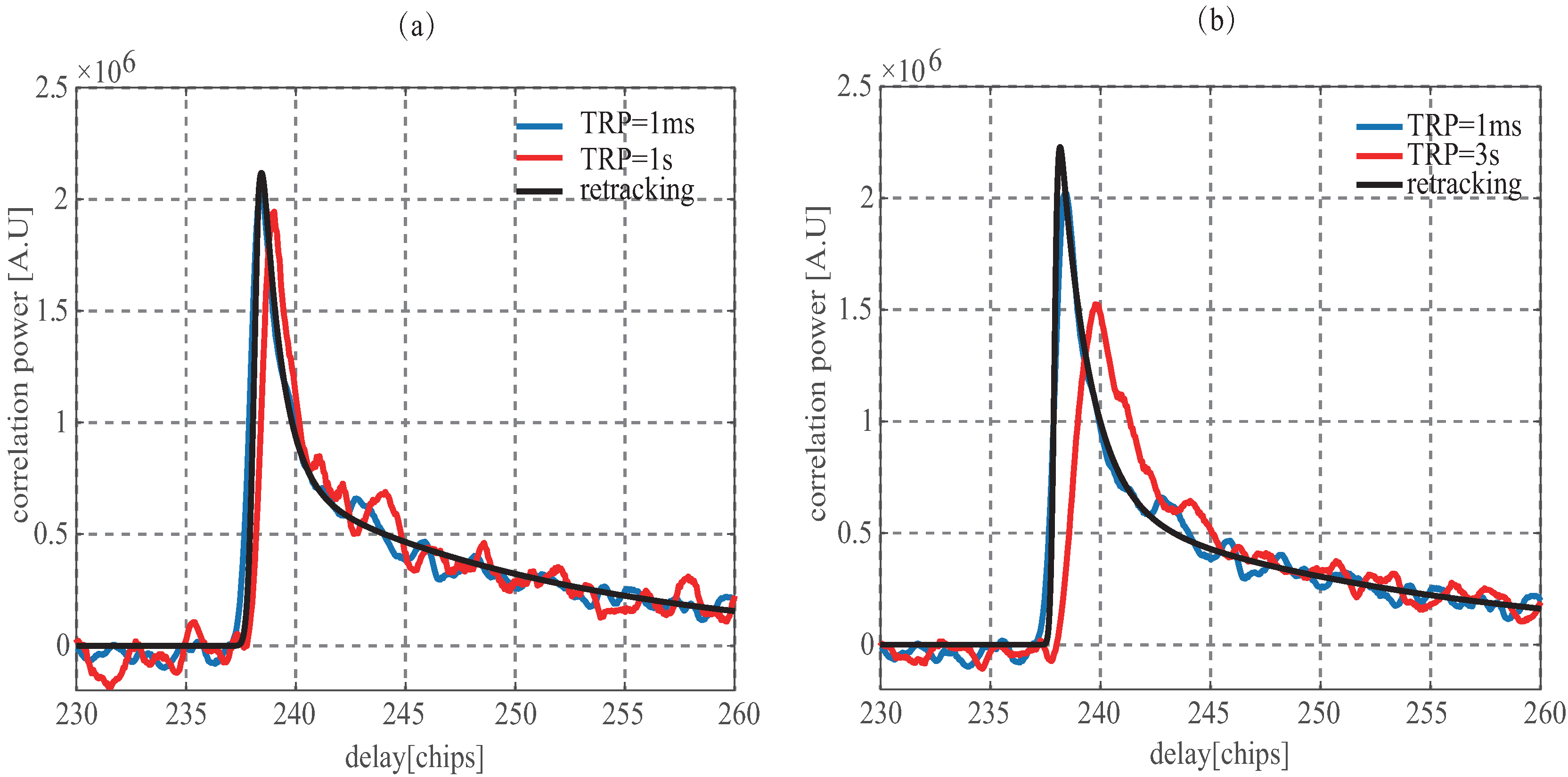 Remotesensing 09 00643 g011