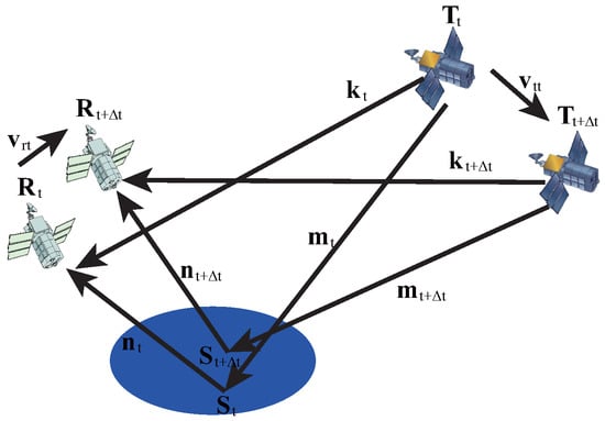 Remotesensing 09 00643 g017 550