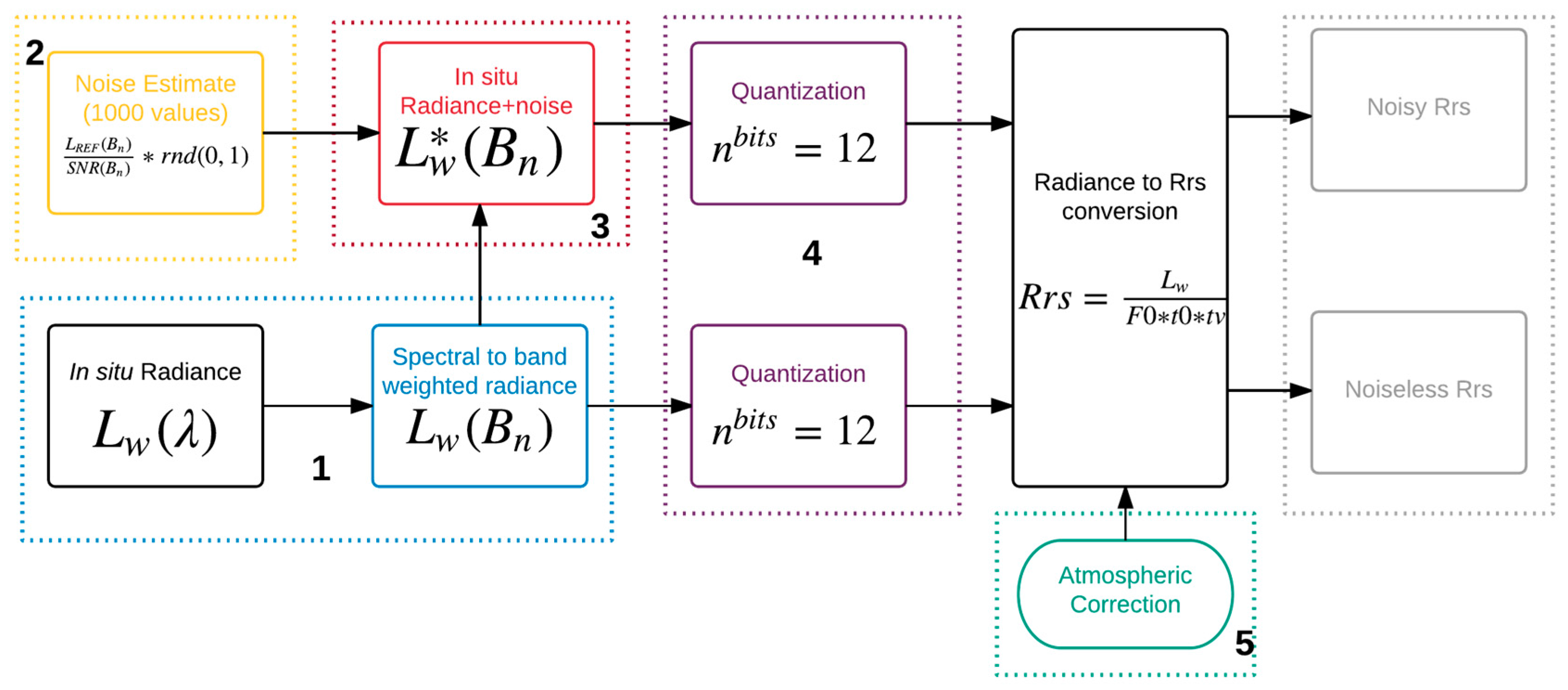 Remotesensing 09 00644 g003