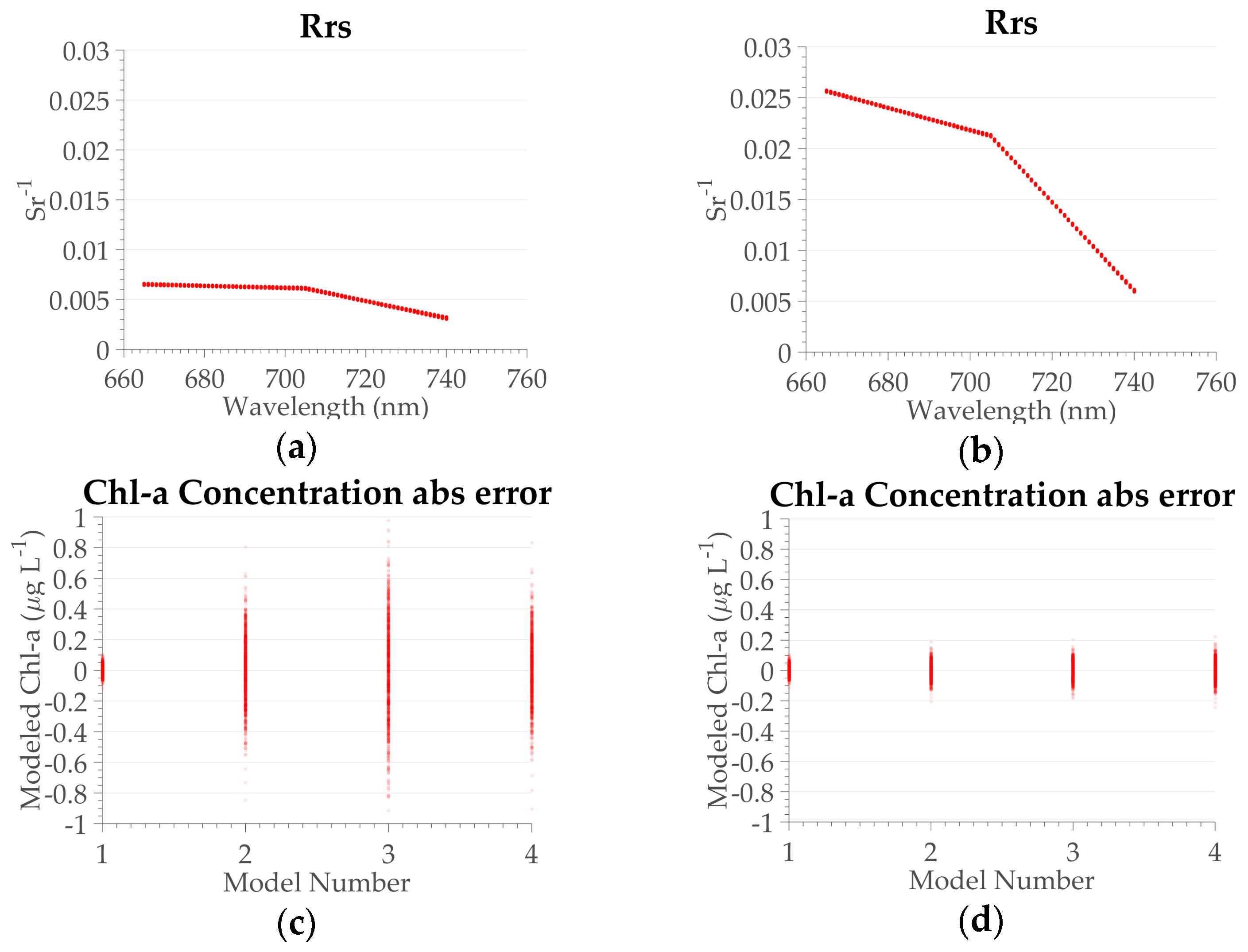Remotesensing 09 00644 g007