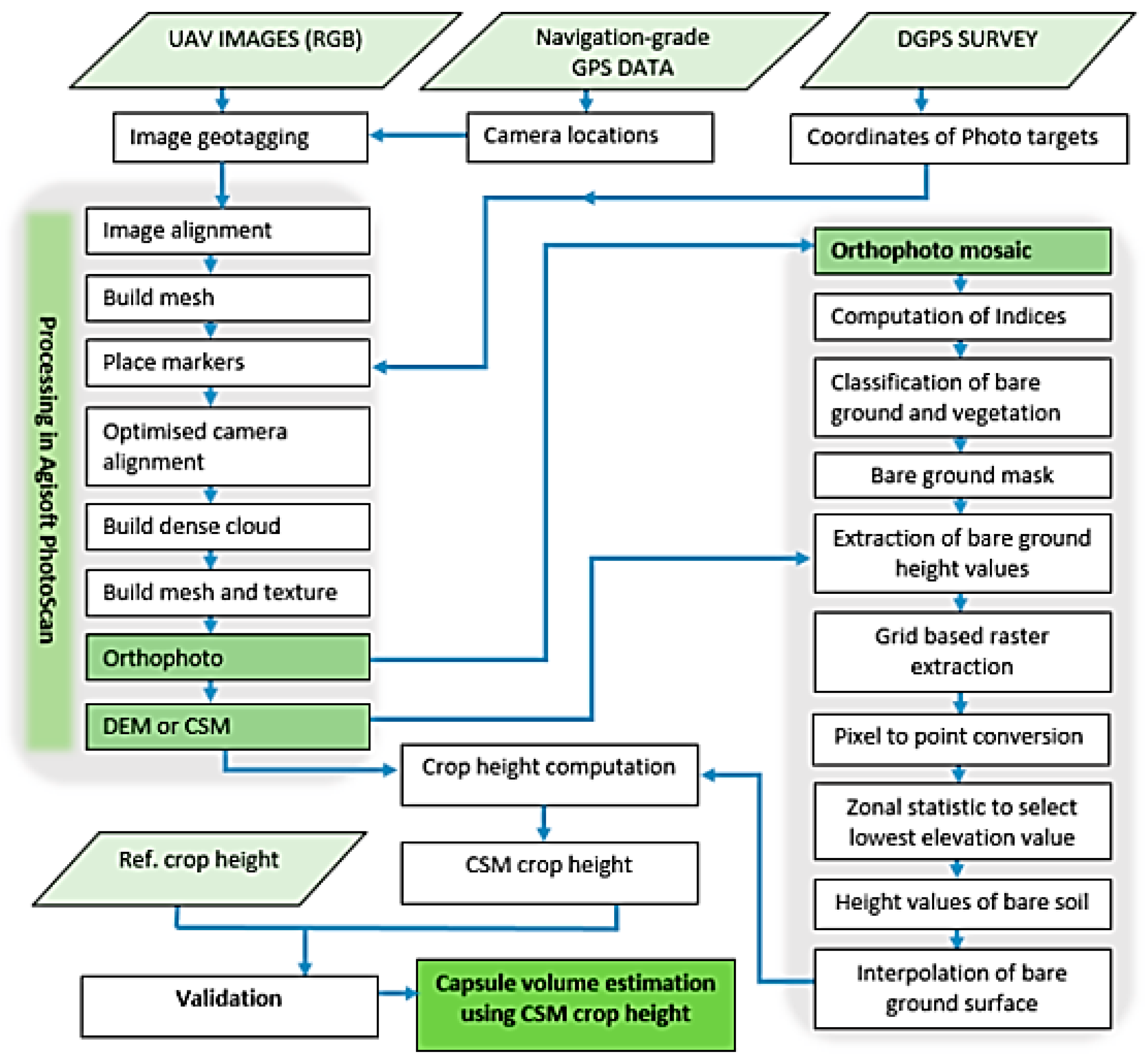 Remotesensing 09 00647 g004