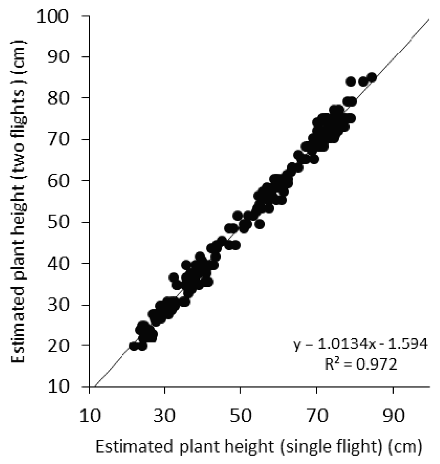 Remotesensing 09 00647 g010