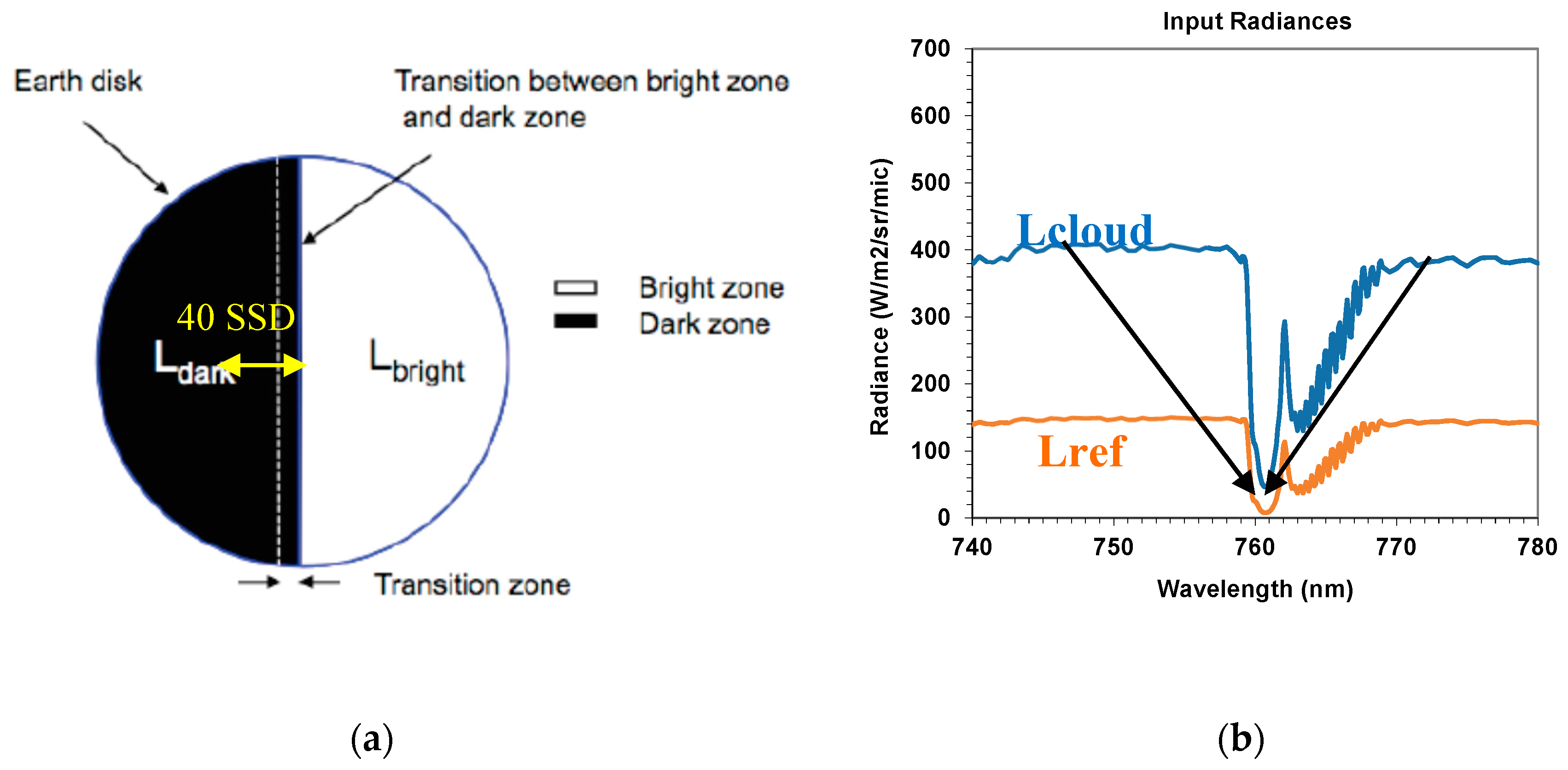 Remotesensing 09 00649 g001