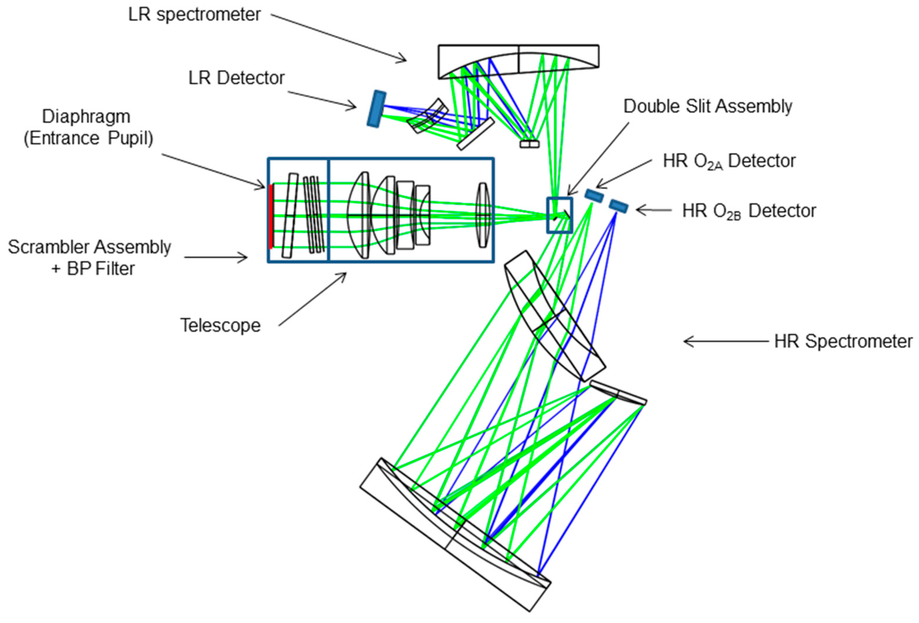 Remotesensing 09 00649 g002