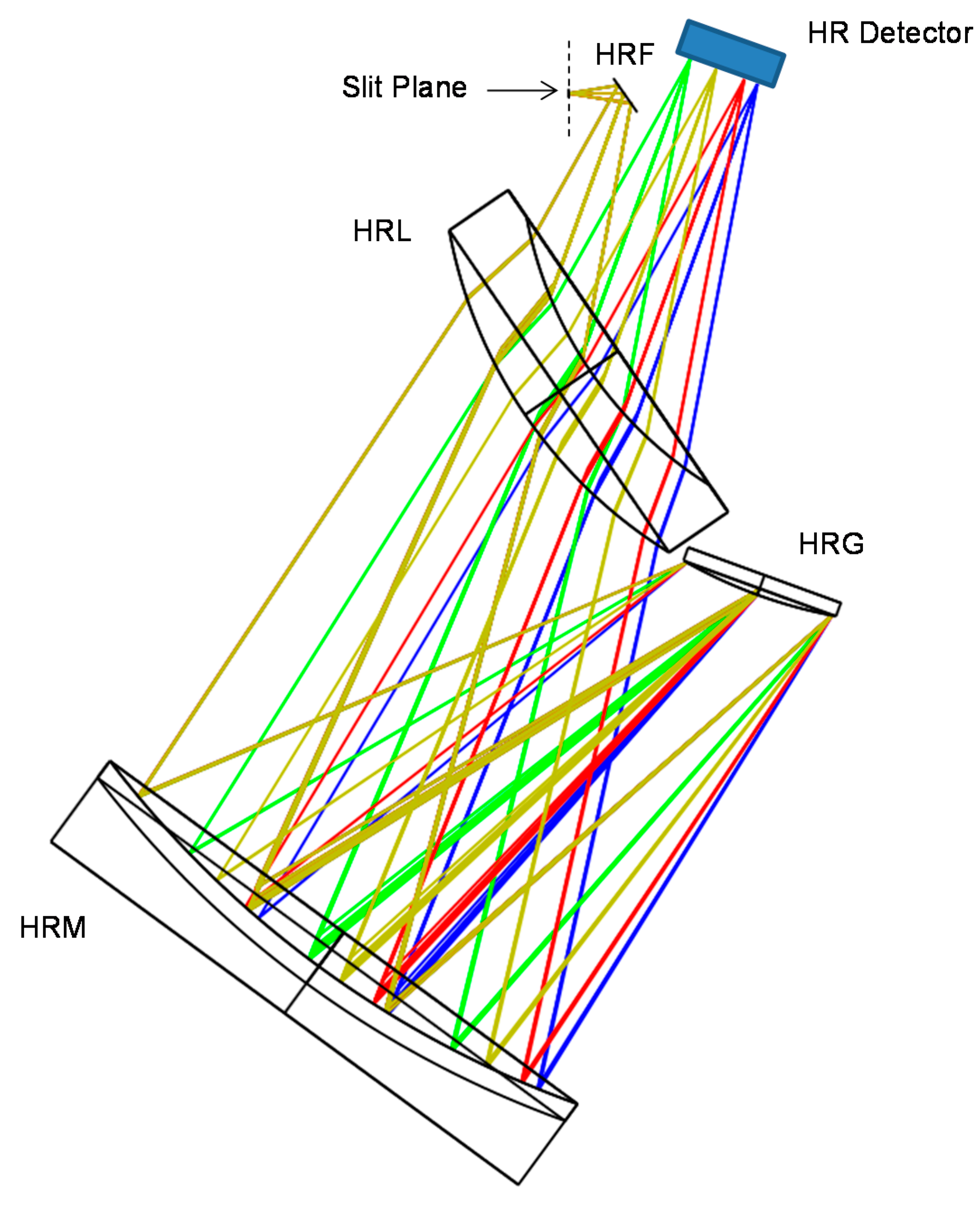 Remotesensing 09 00649 g005