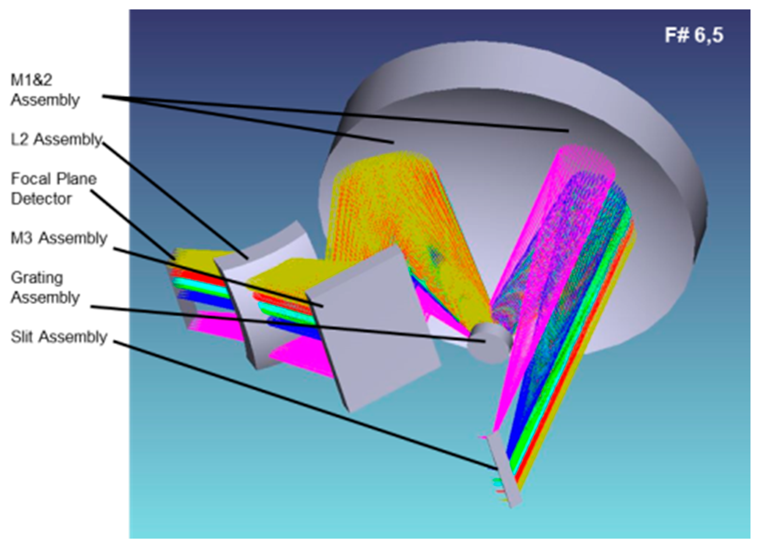 Remotesensing 09 00649 g006