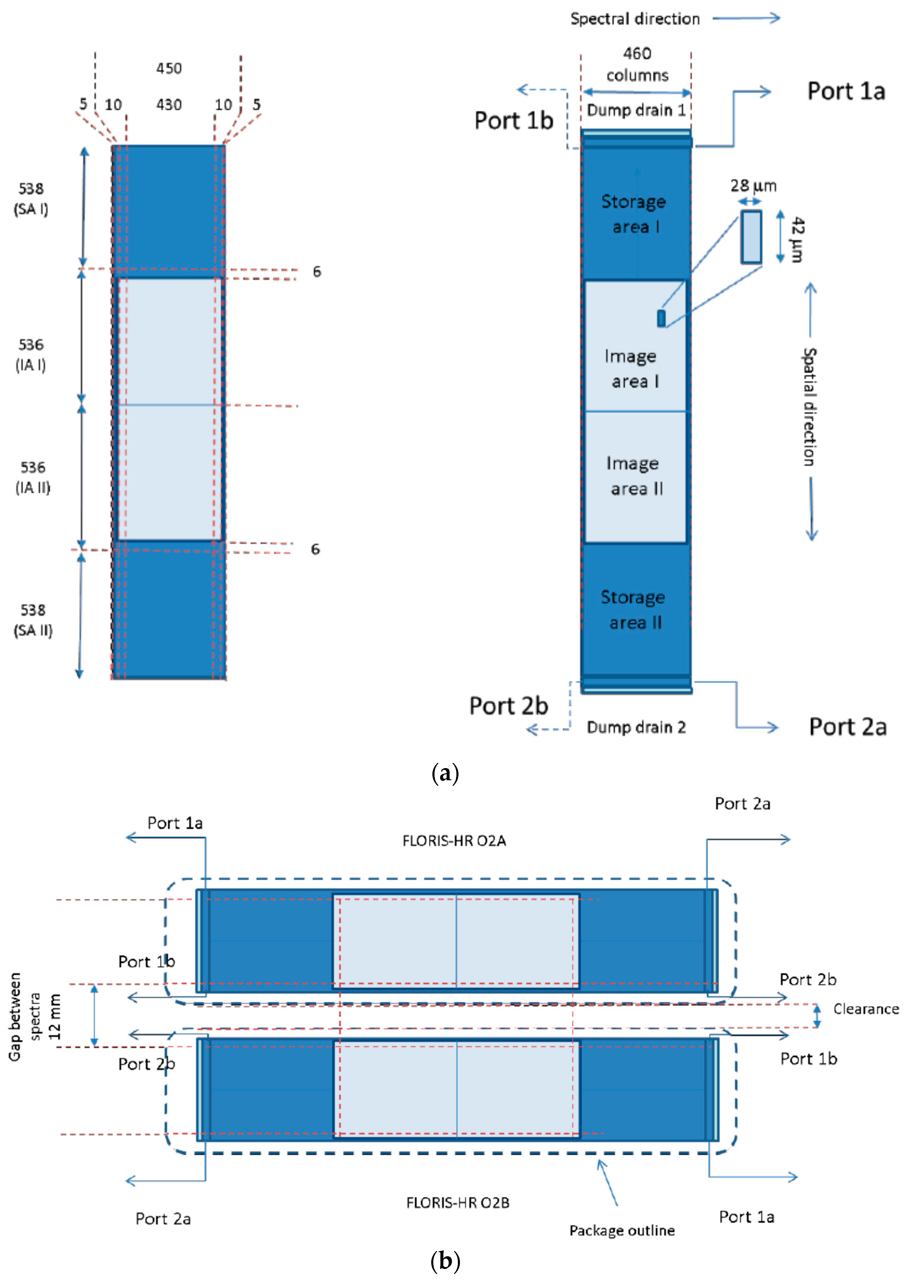 Remotesensing 09 00649 g007