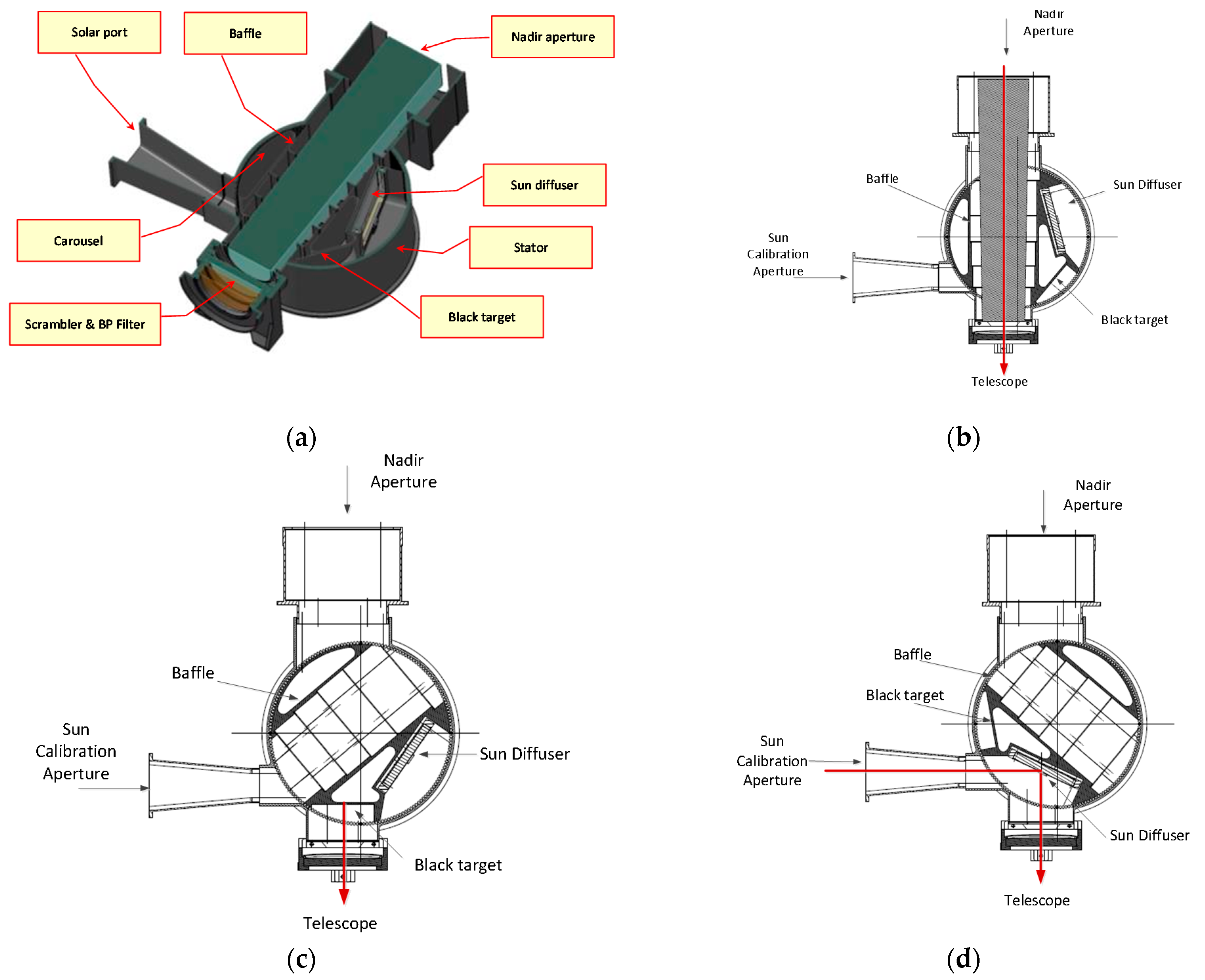 Remotesensing 09 00649 g009