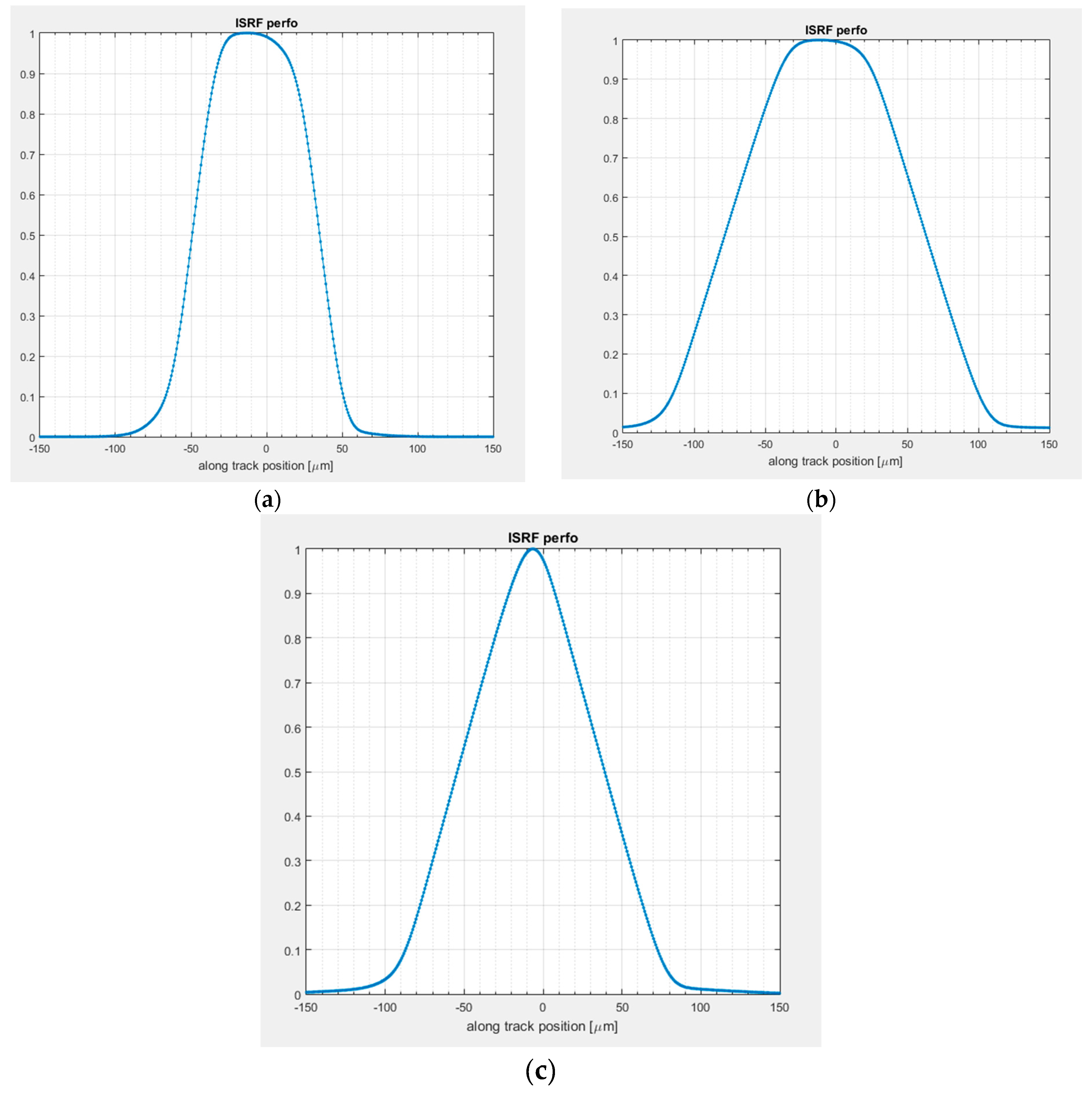 Remotesensing 09 00649 g010