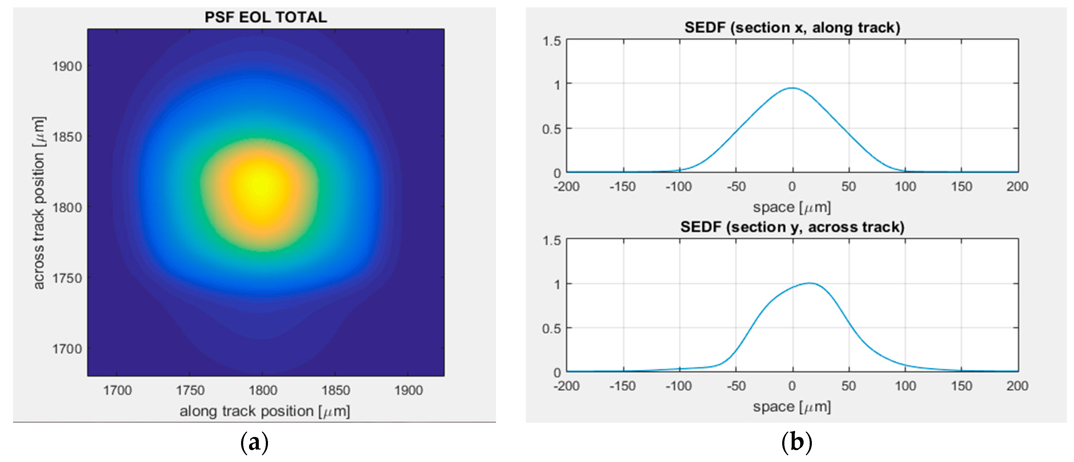 Remotesensing 09 00649 g011