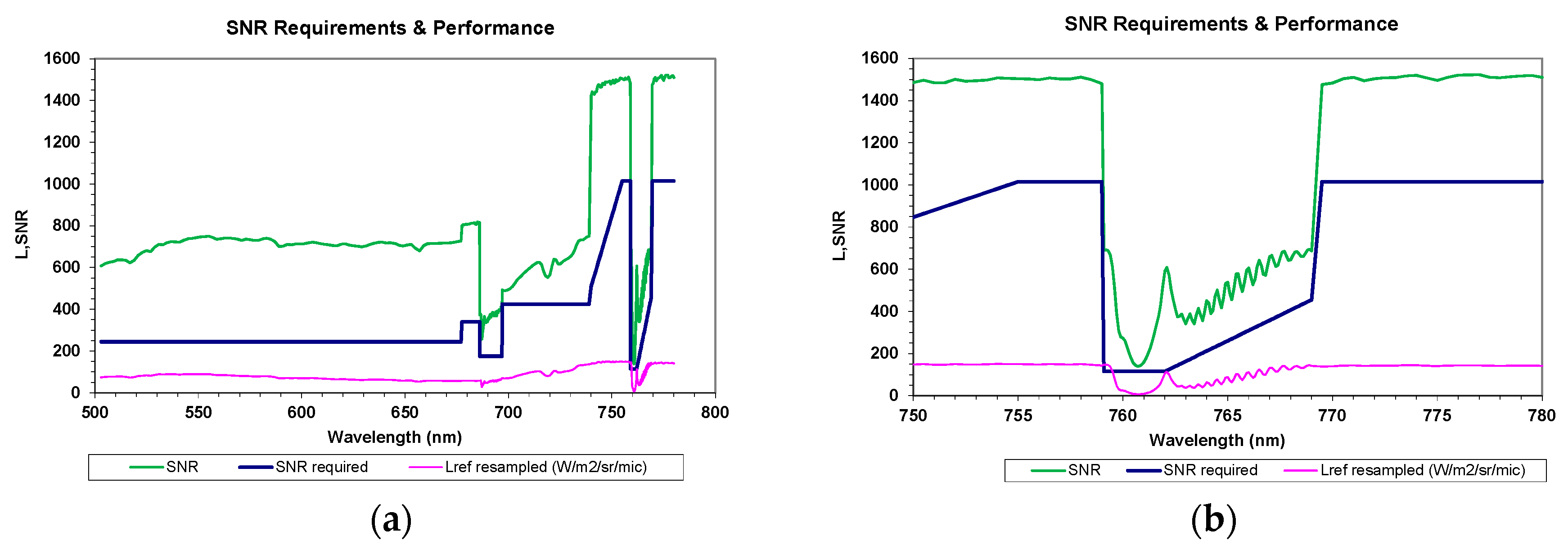 Remotesensing 09 00649 g012