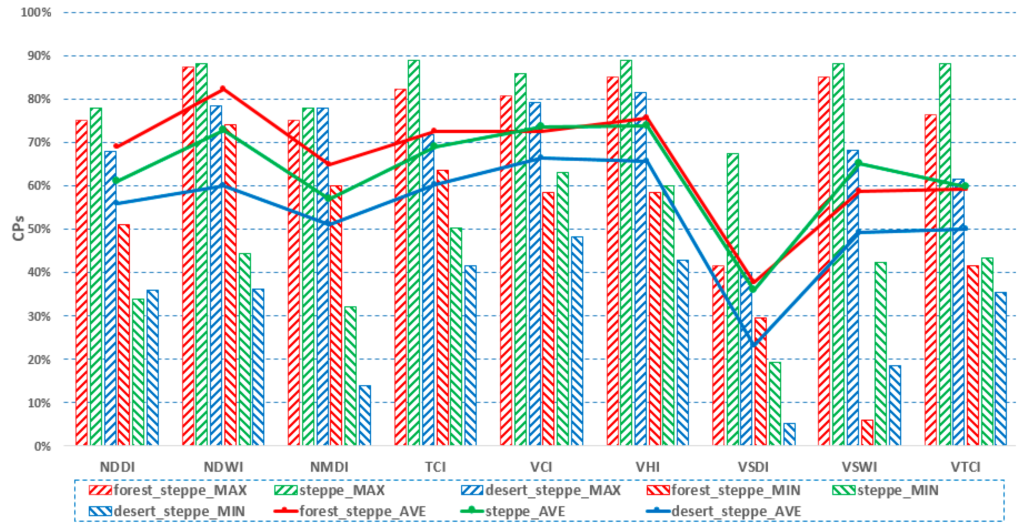 Remotesensing 09 00650 g005
