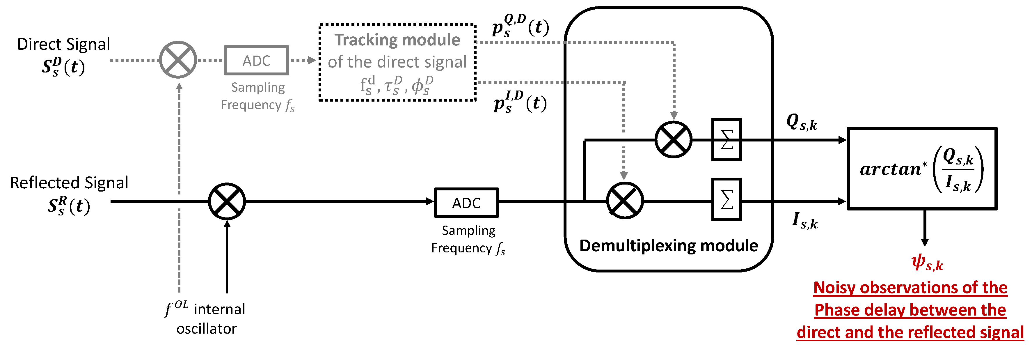 Remotesensing 09 00651 g002
