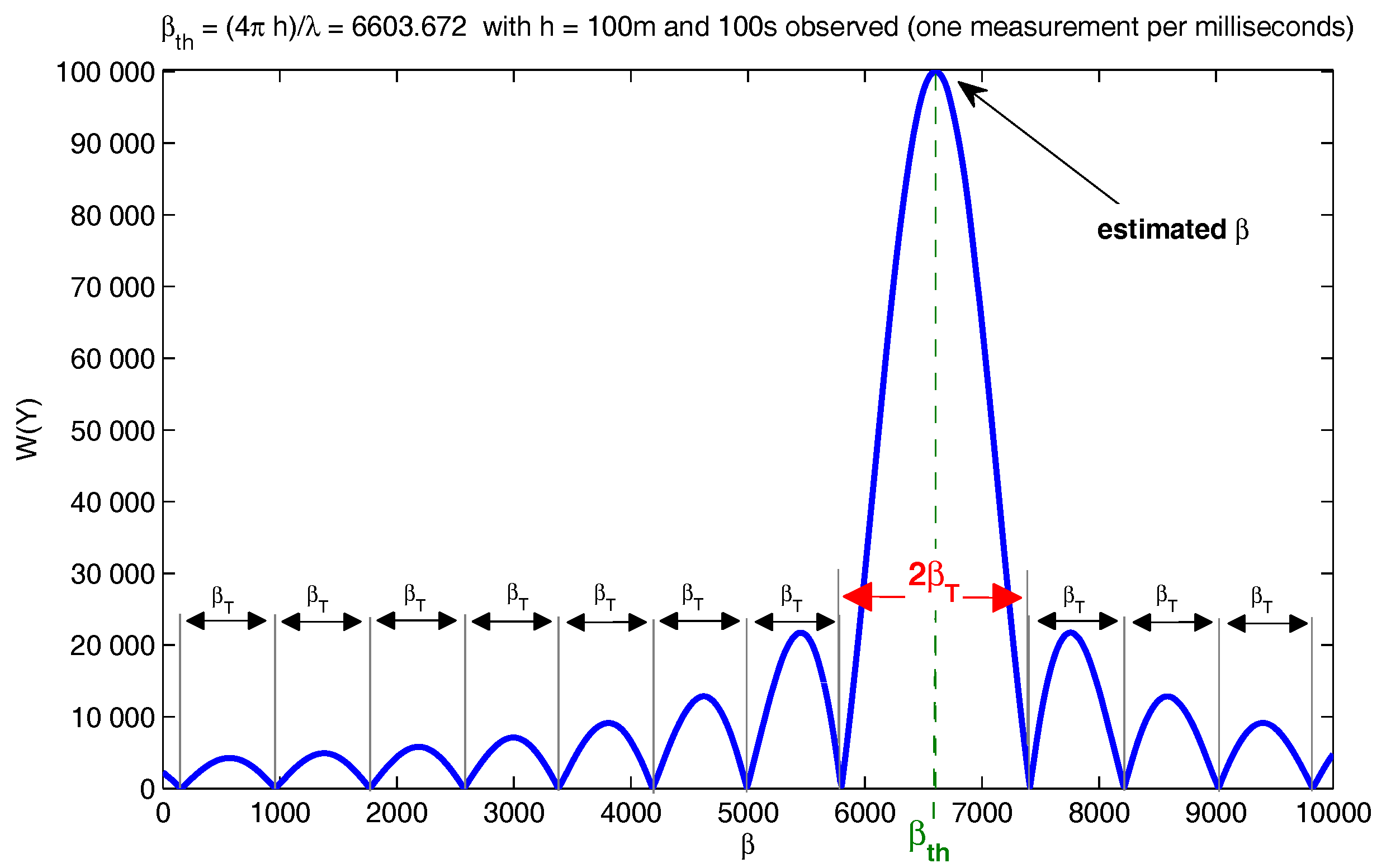 Remotesensing 09 00651 g003