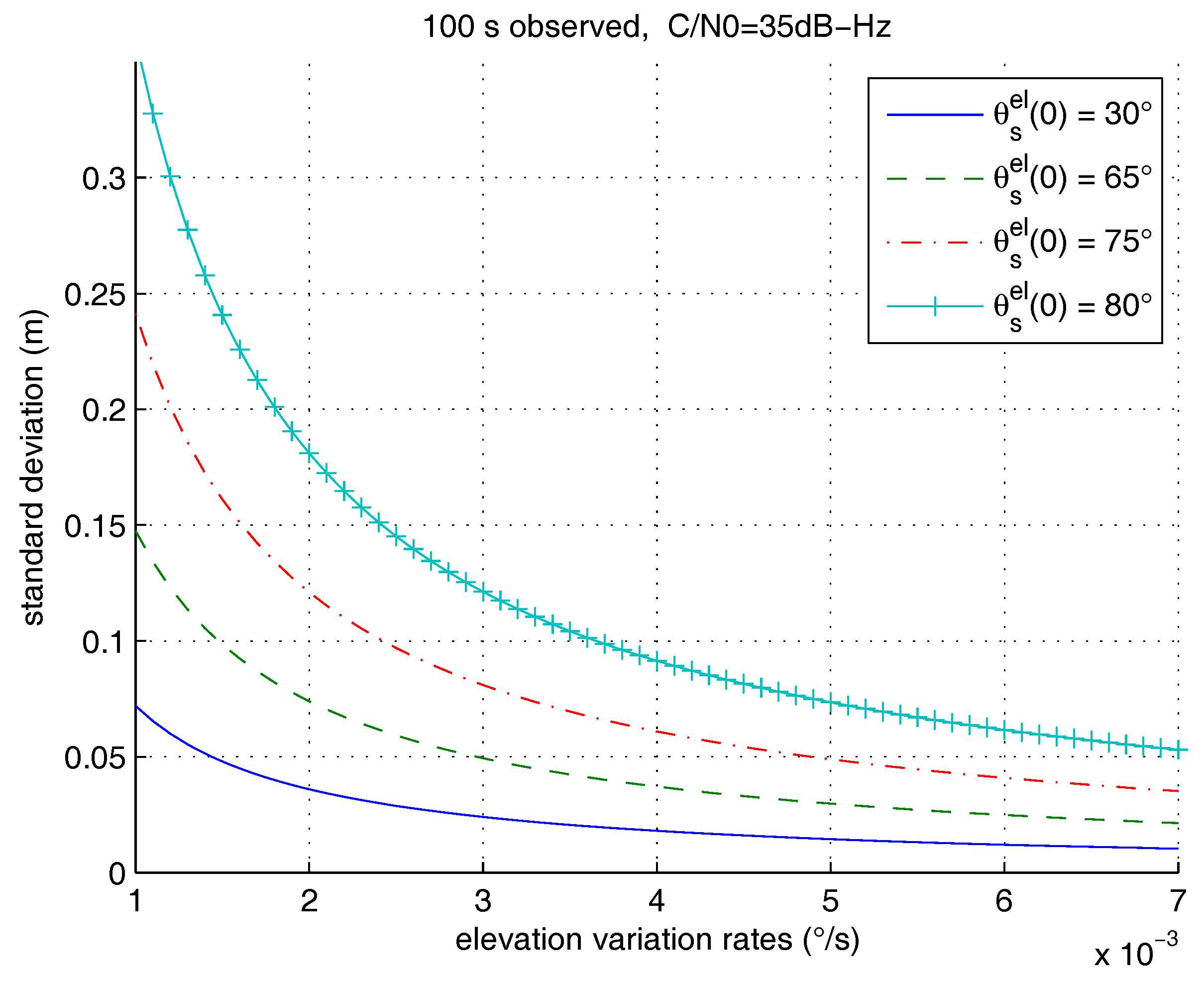 Remotesensing 09 00651 g005