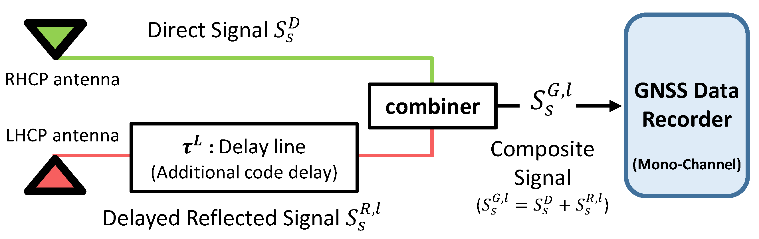 Remotesensing 09 00651 g006