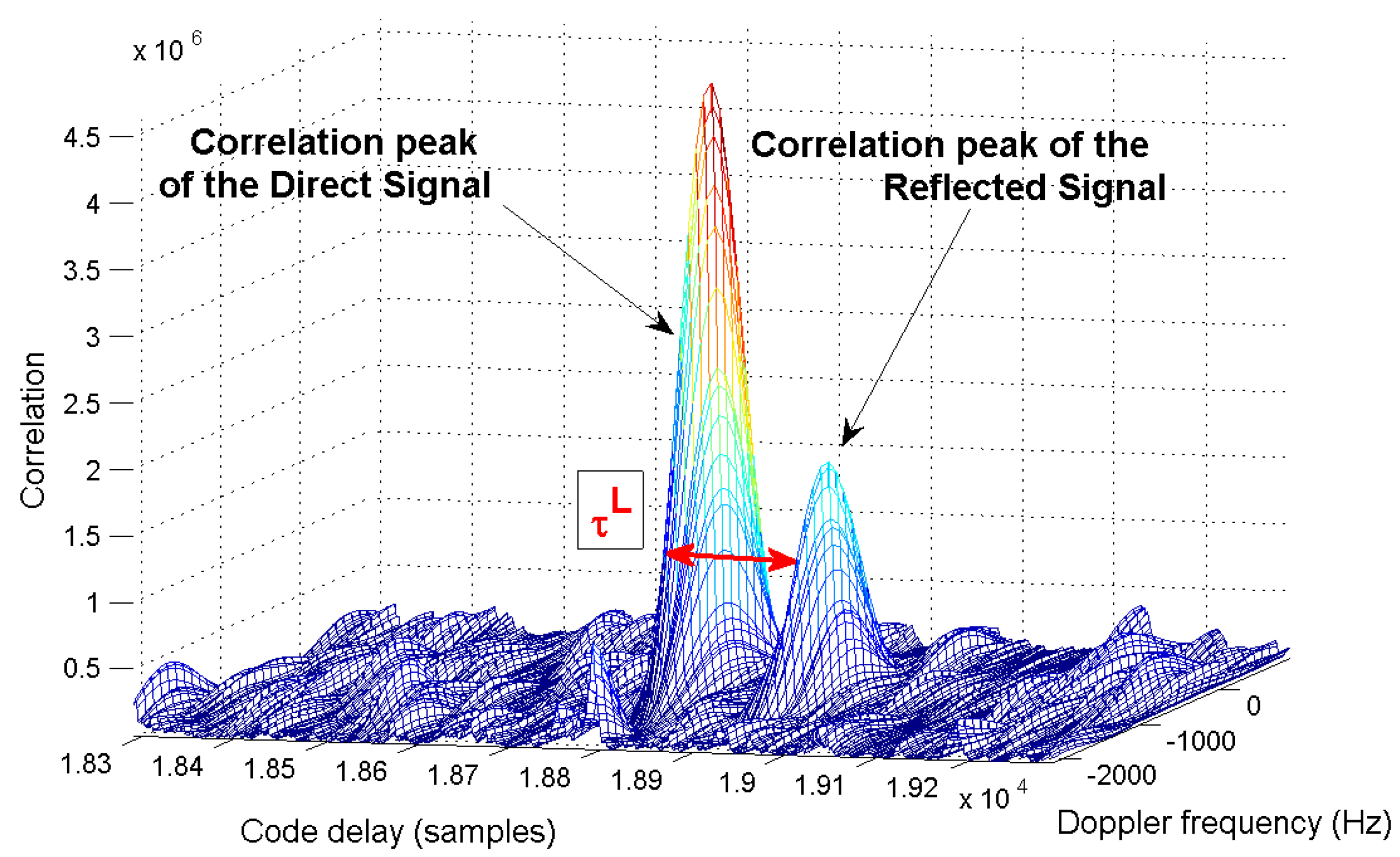Remotesensing 09 00651 g007