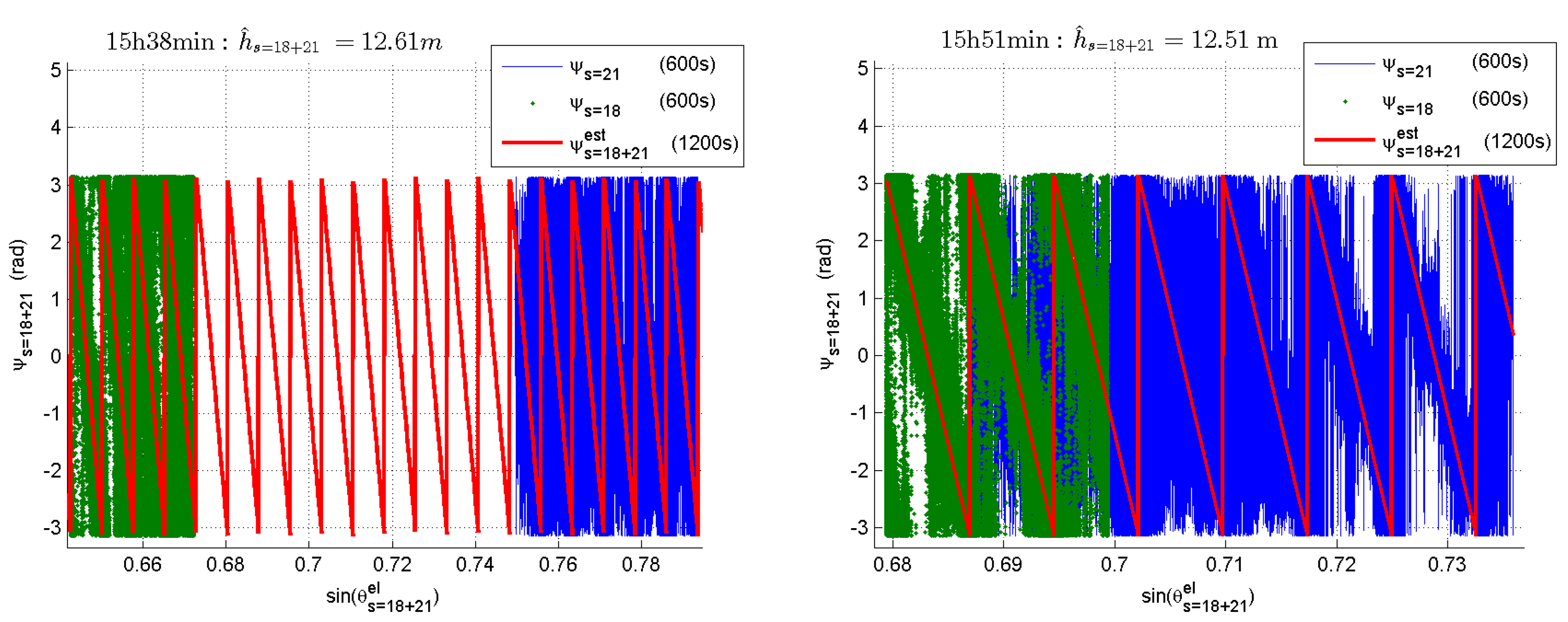 Remotesensing 09 00651 g011