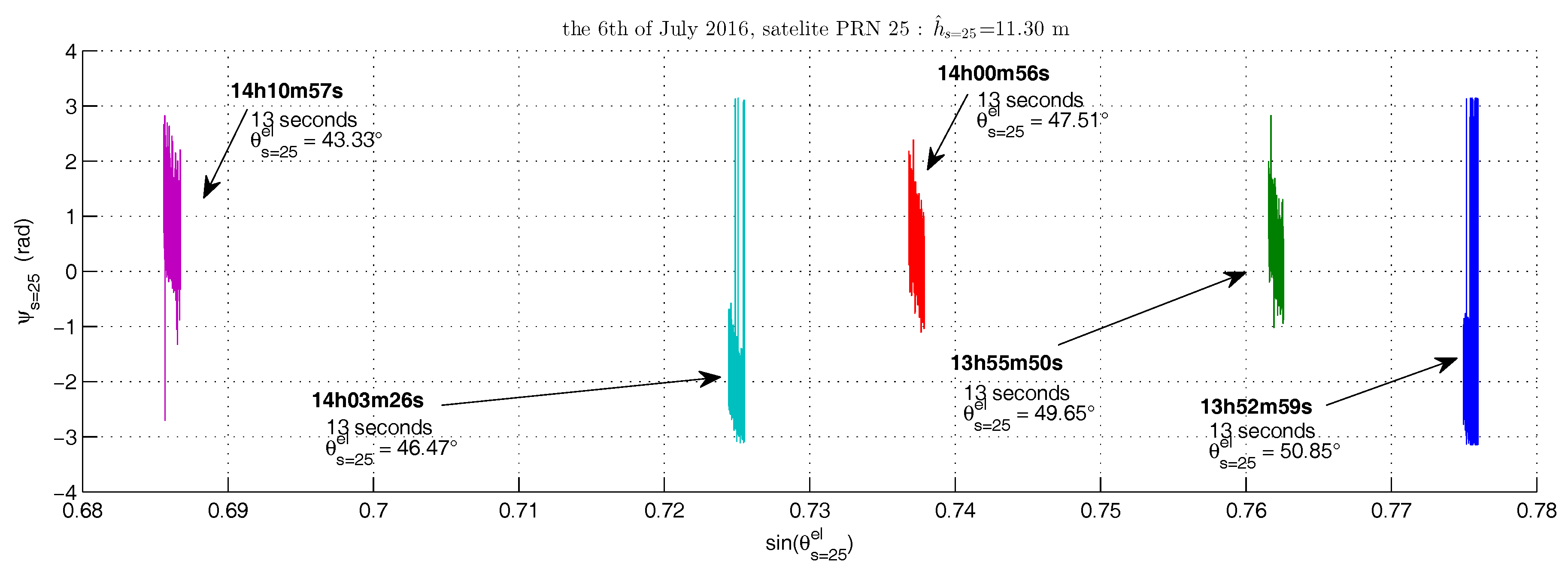 Remotesensing 09 00651 g013