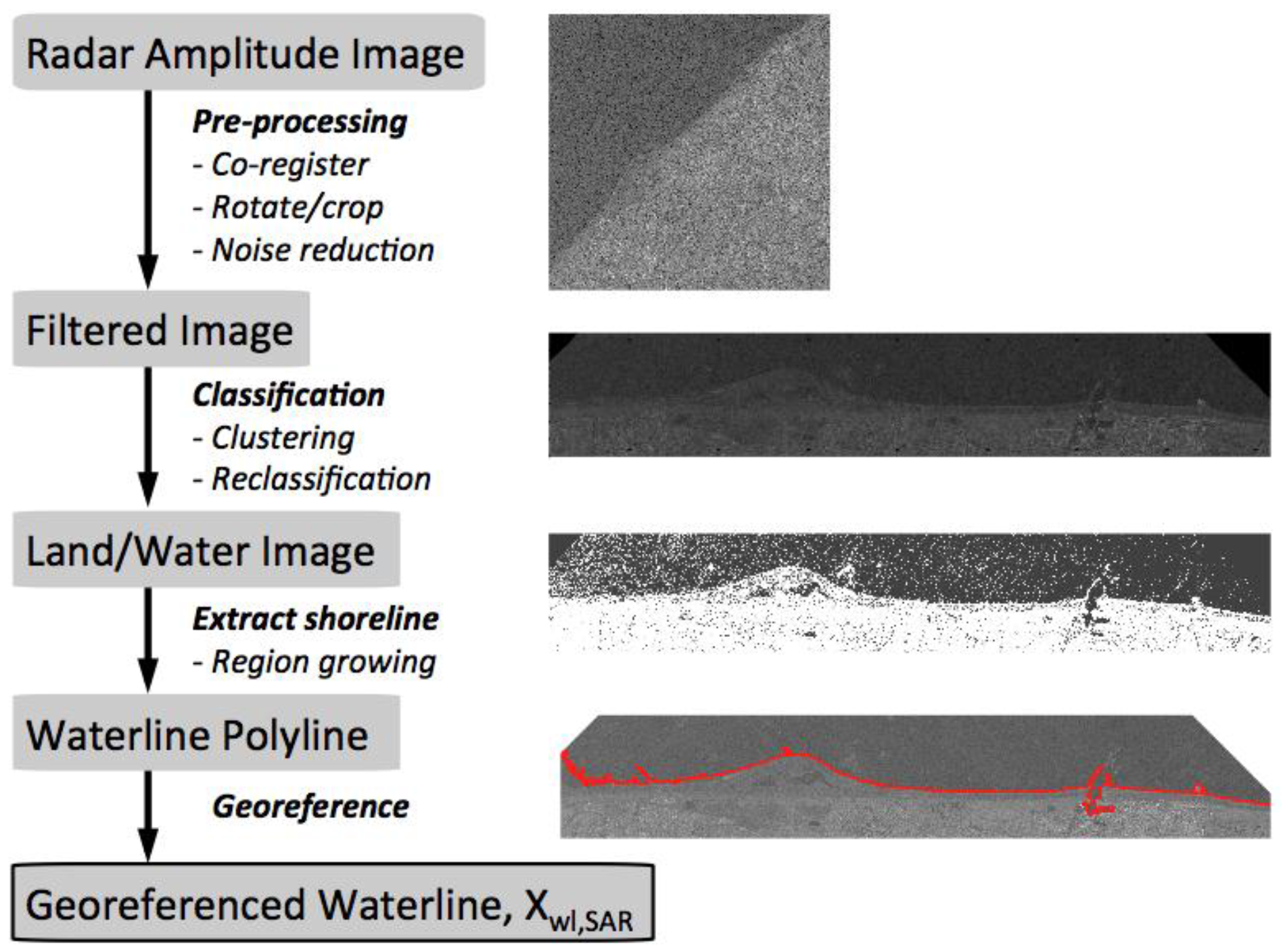 Remotesensing 09 00653 g003