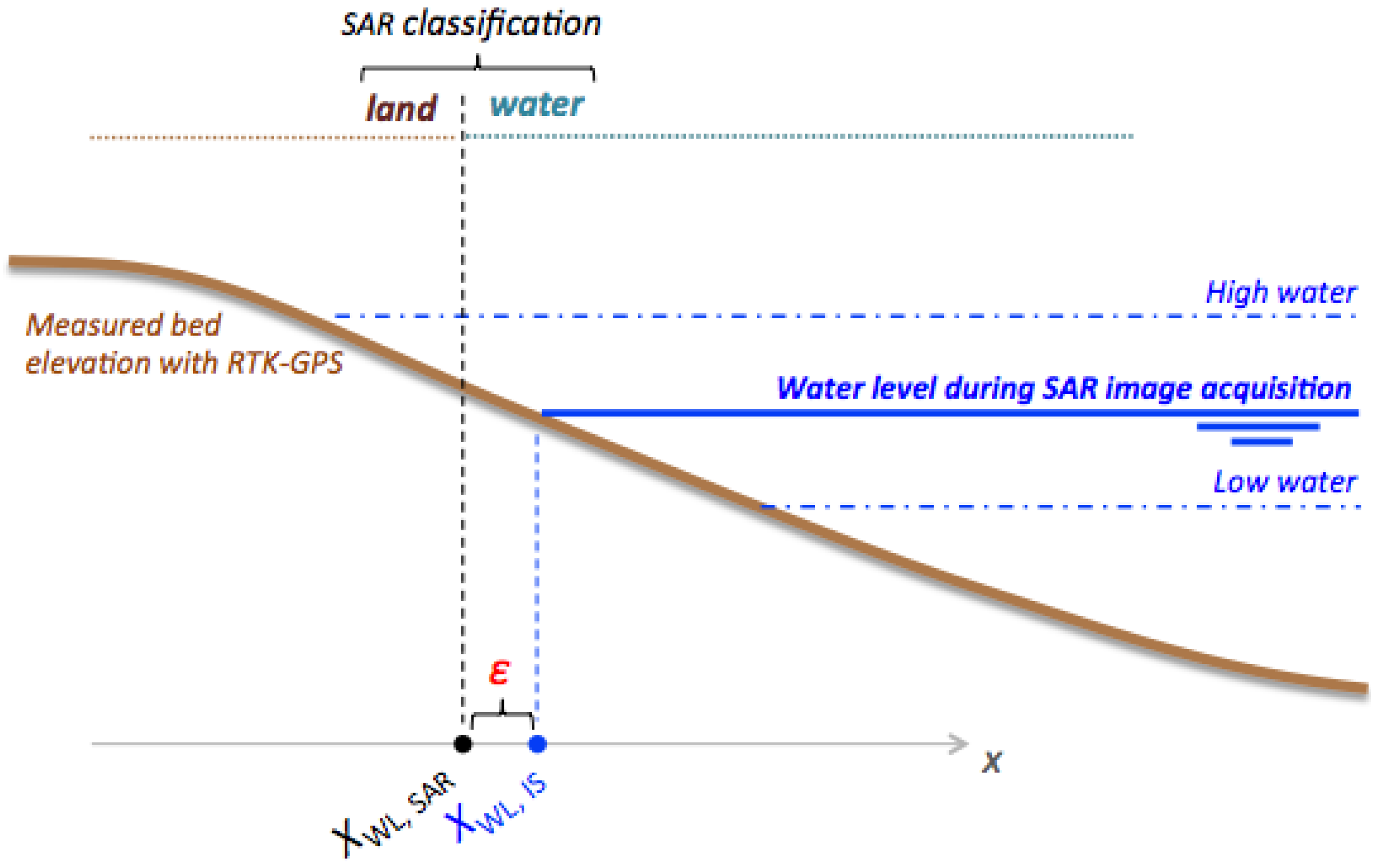 Remotesensing 09 00653 g005