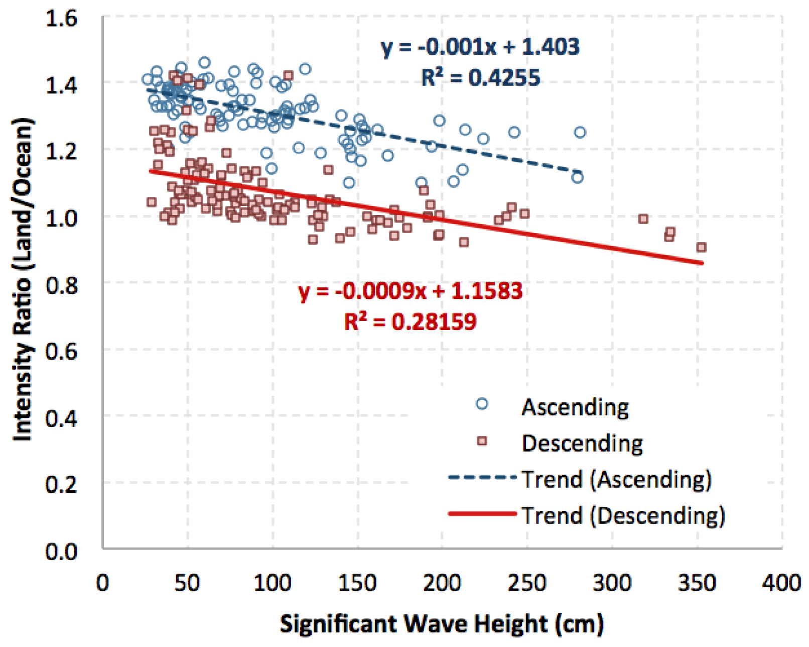 Remotesensing 09 00653 g009