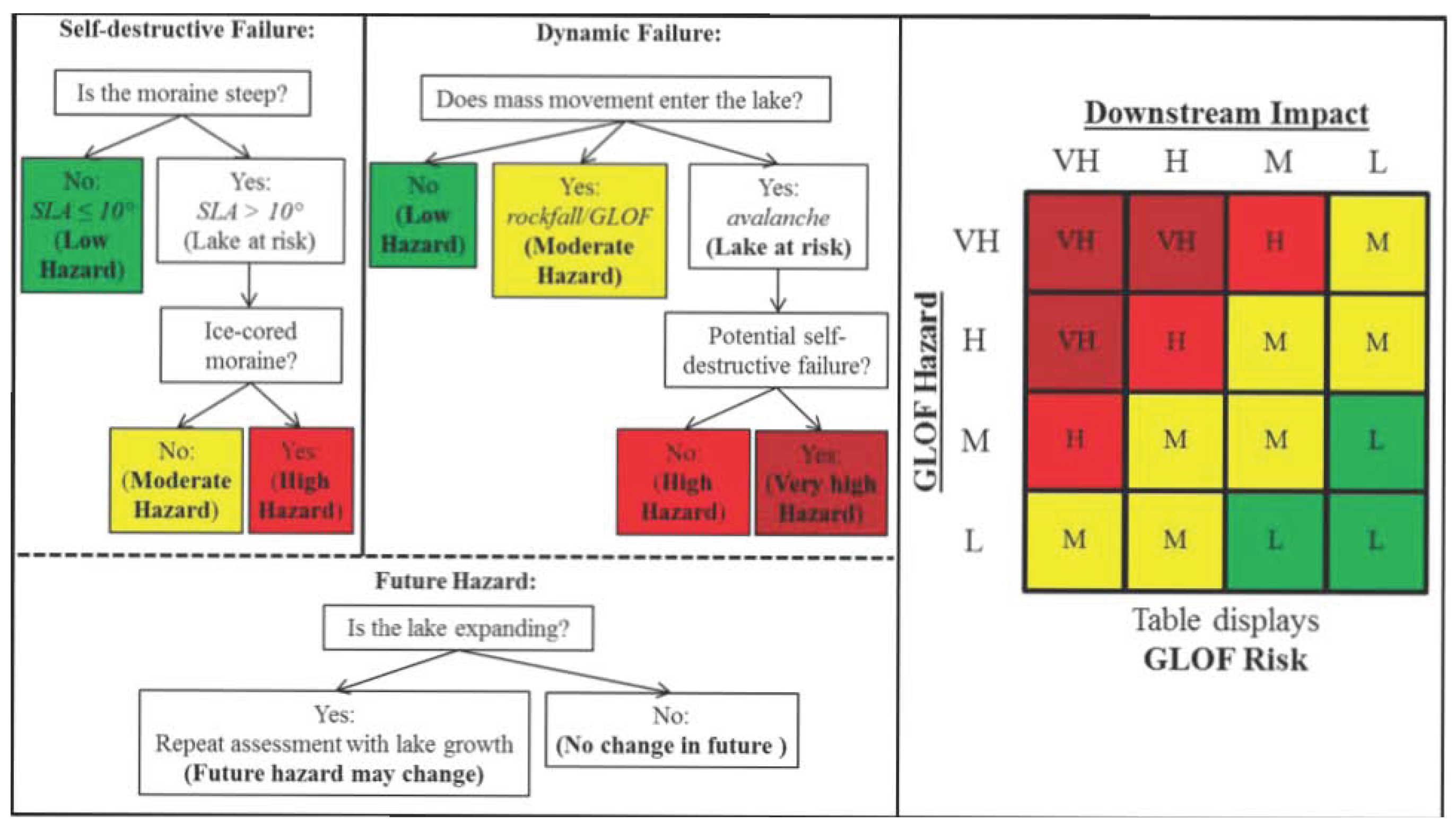 Remotesensing 09 00654 g002