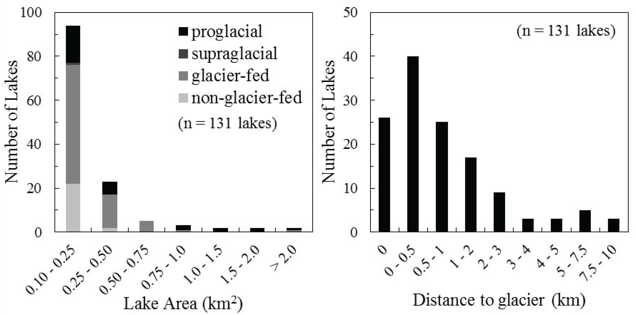 Remotesensing 09 00654 g003