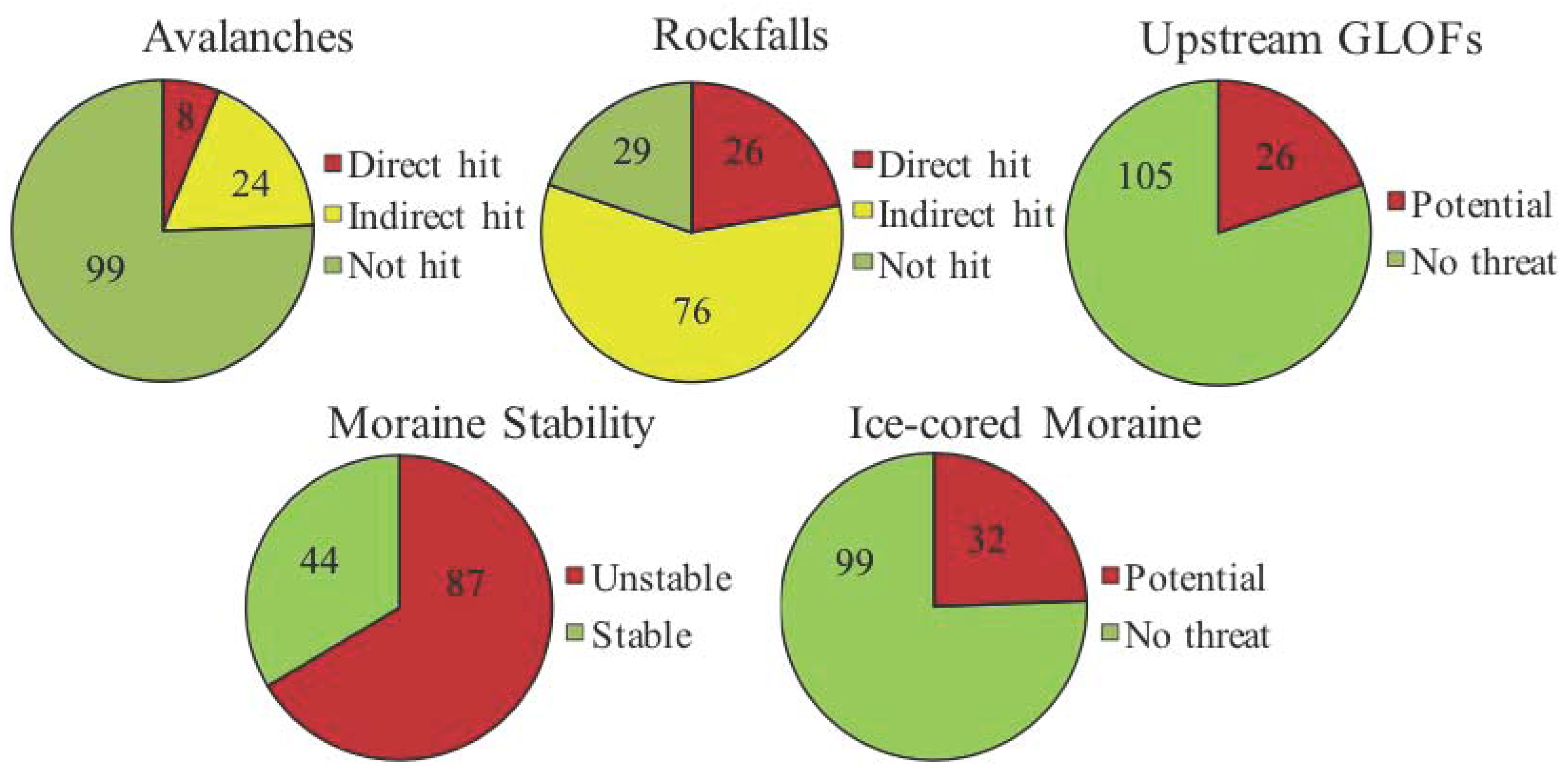 Remotesensing 09 00654 g004